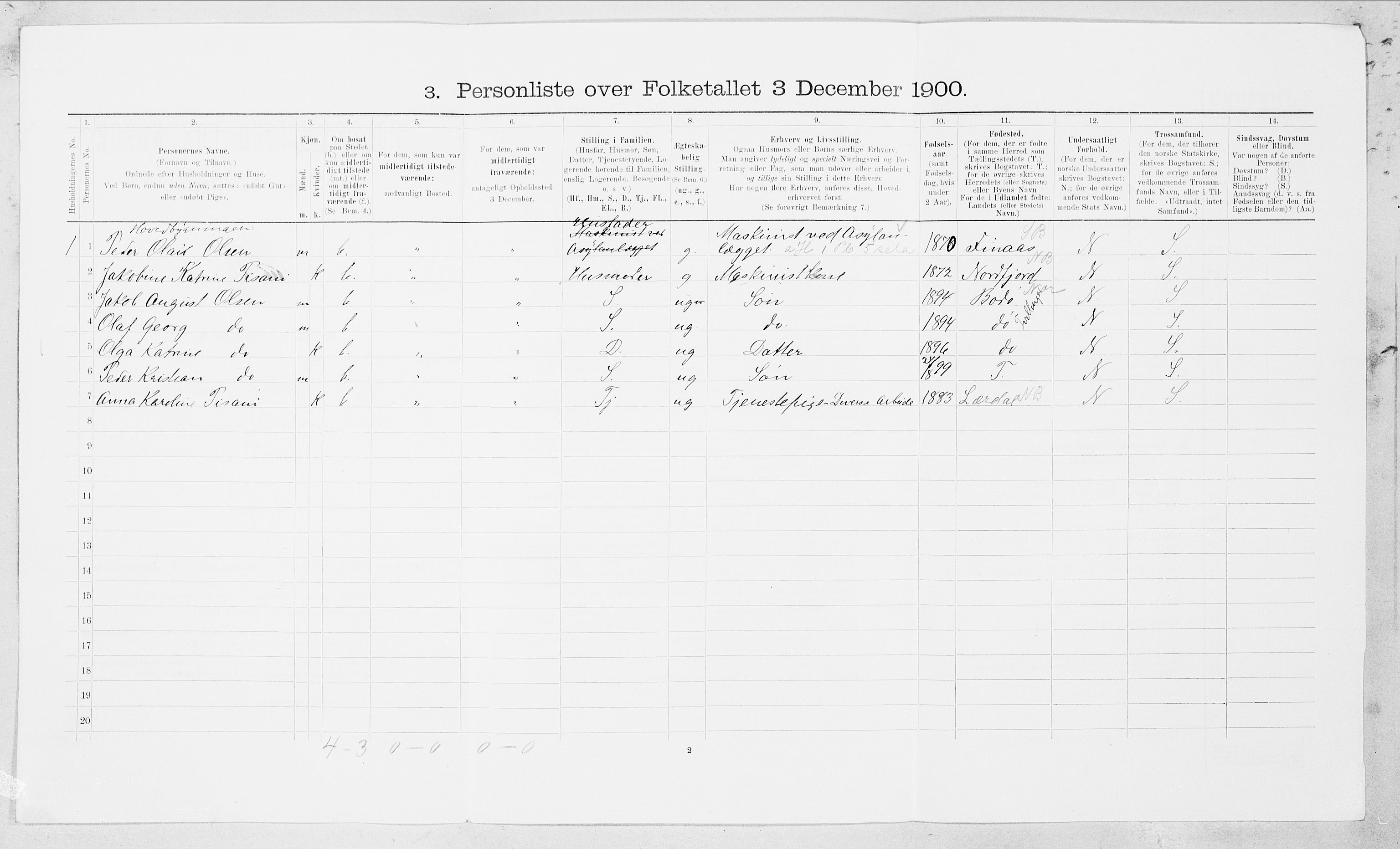 SAT, Folketelling 1900 for 1843 Bodin herred, 1900, s. 321