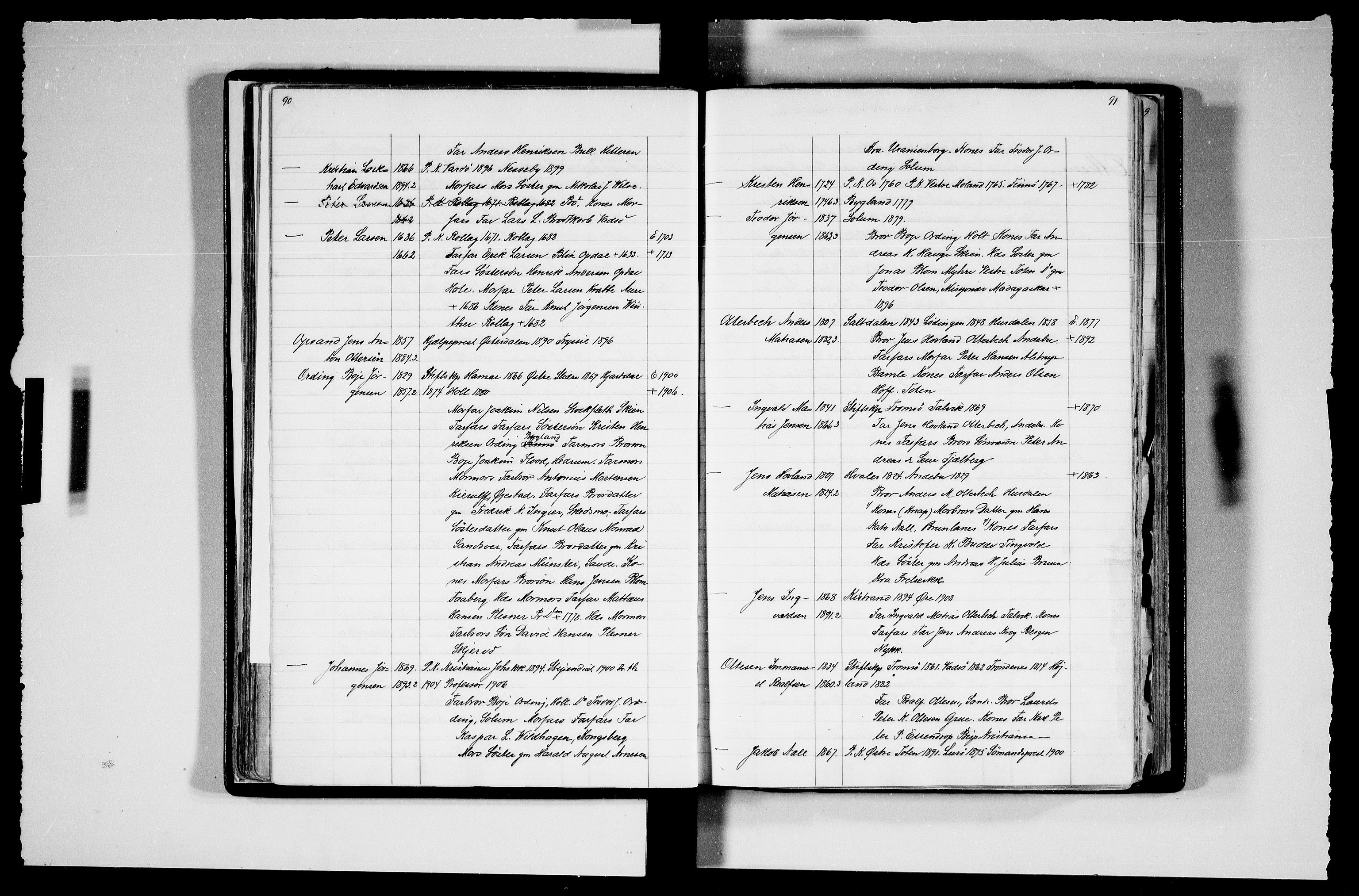 Manuskriptsamlingen, AV/RA-EA-3667/F/L0111c: Schiørn, Fredrik; Den norske kirkes embeter og prester 1700-1900, Prester L-Ø, 1700-1900, s. 90-91