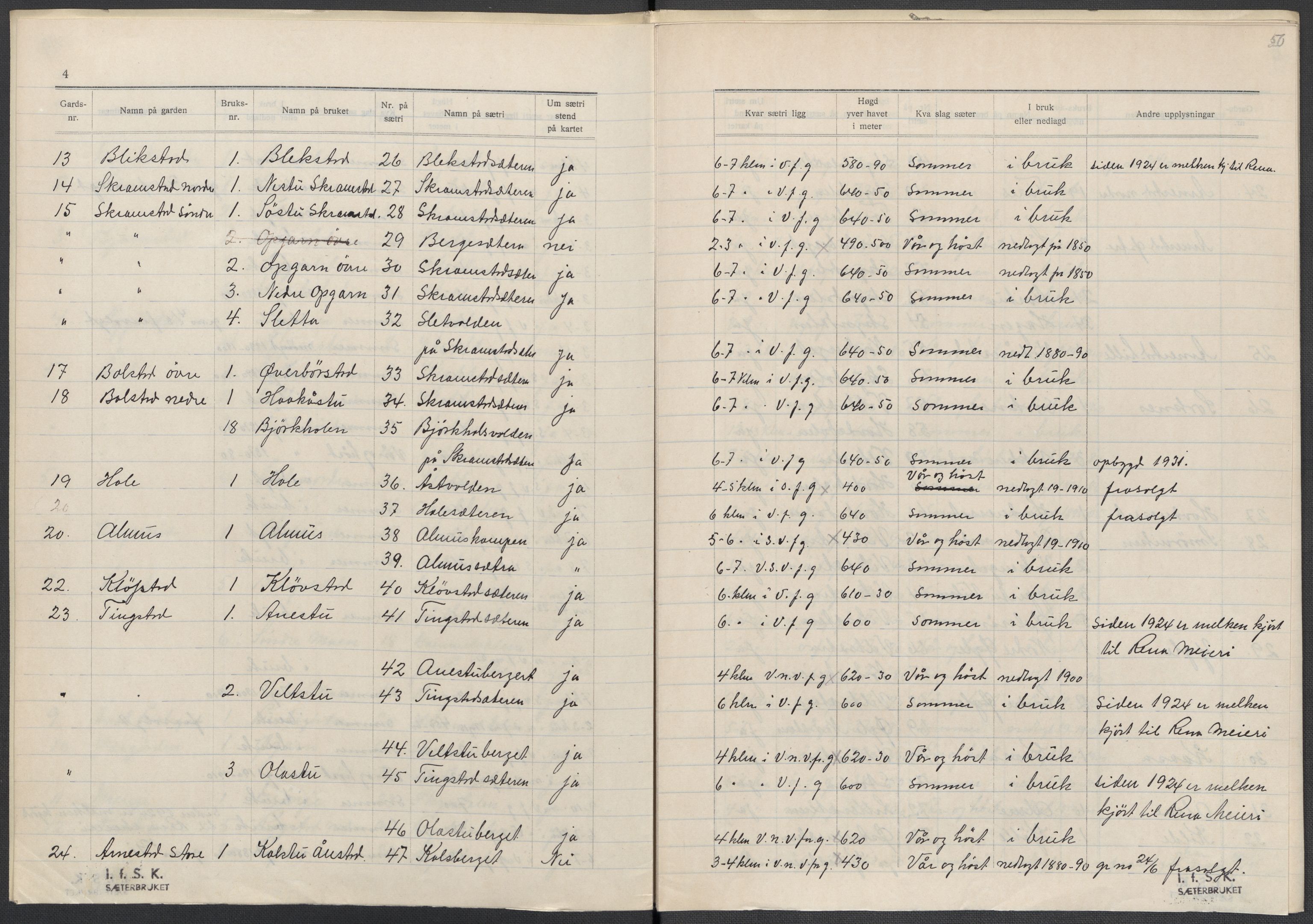 Instituttet for sammenlignende kulturforskning, AV/RA-PA-0424/F/Fc/L0003/0002: Eske B3: / Hedmark (perm V), 1934-1937