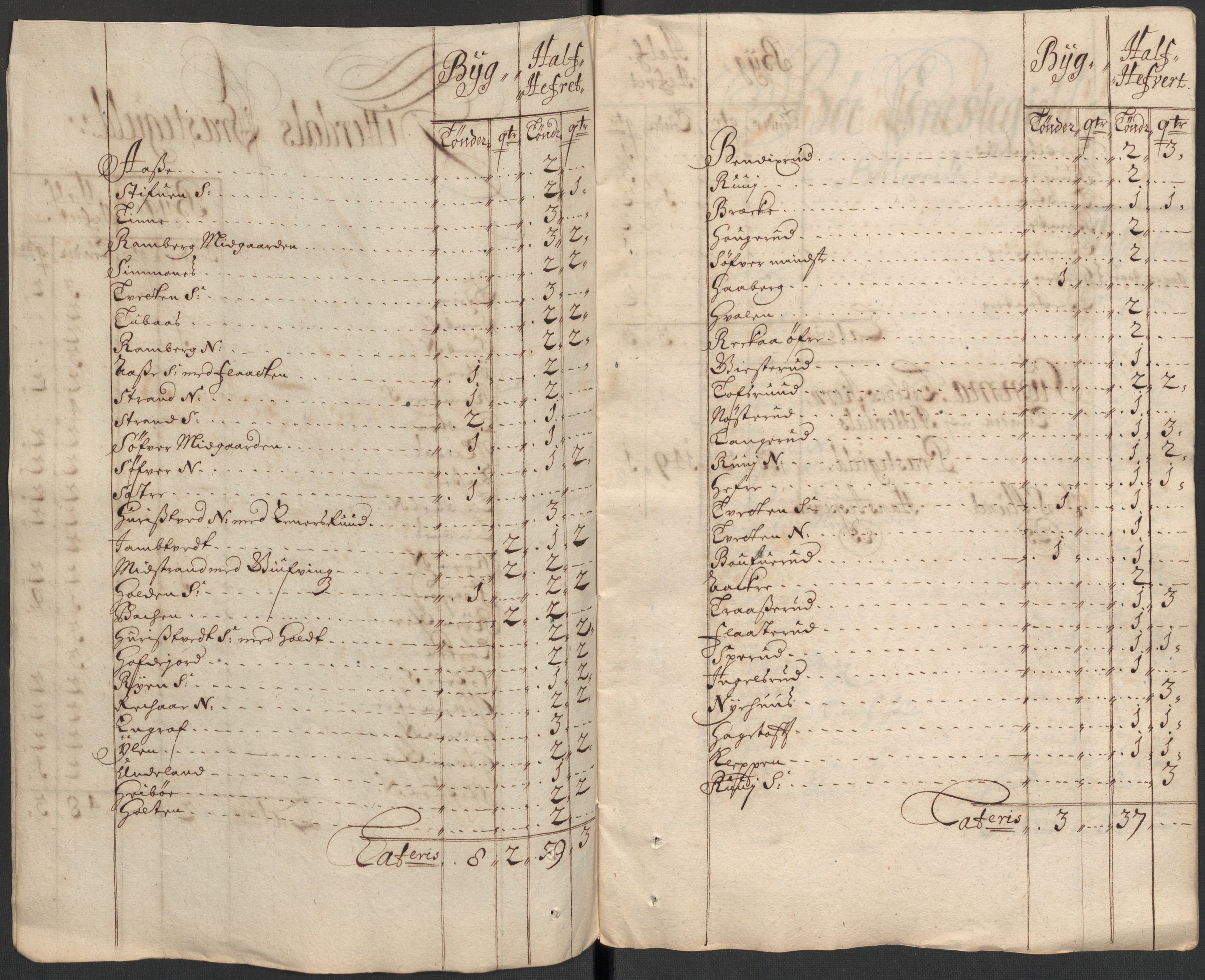 Rentekammeret inntil 1814, Reviderte regnskaper, Fogderegnskap, RA/EA-4092/R35/L2089: Fogderegnskap Øvre og Nedre Telemark, 1690-1692, s. 52