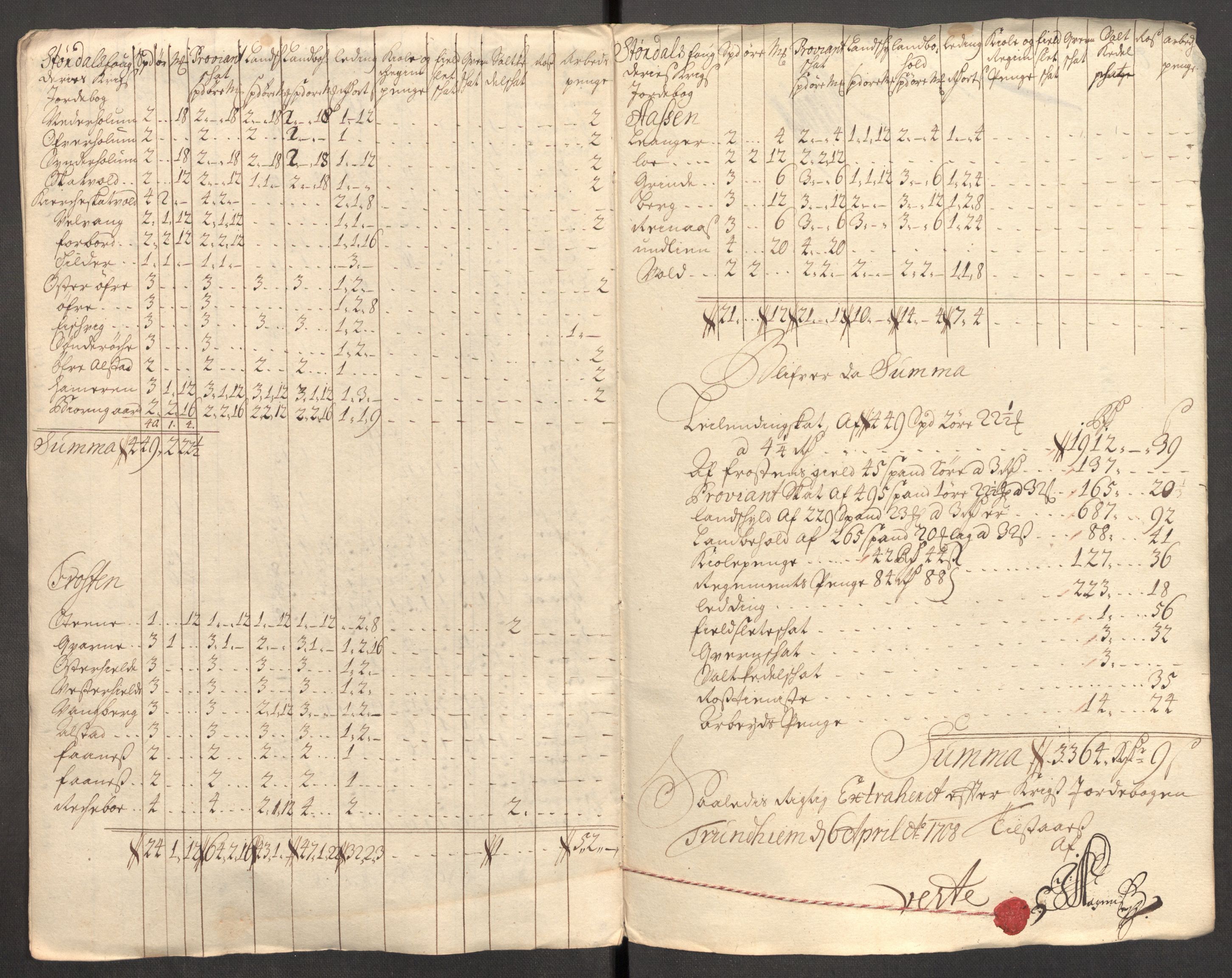 Rentekammeret inntil 1814, Reviderte regnskaper, Fogderegnskap, RA/EA-4092/R62/L4199: Fogderegnskap Stjørdal og Verdal, 1709, s. 204