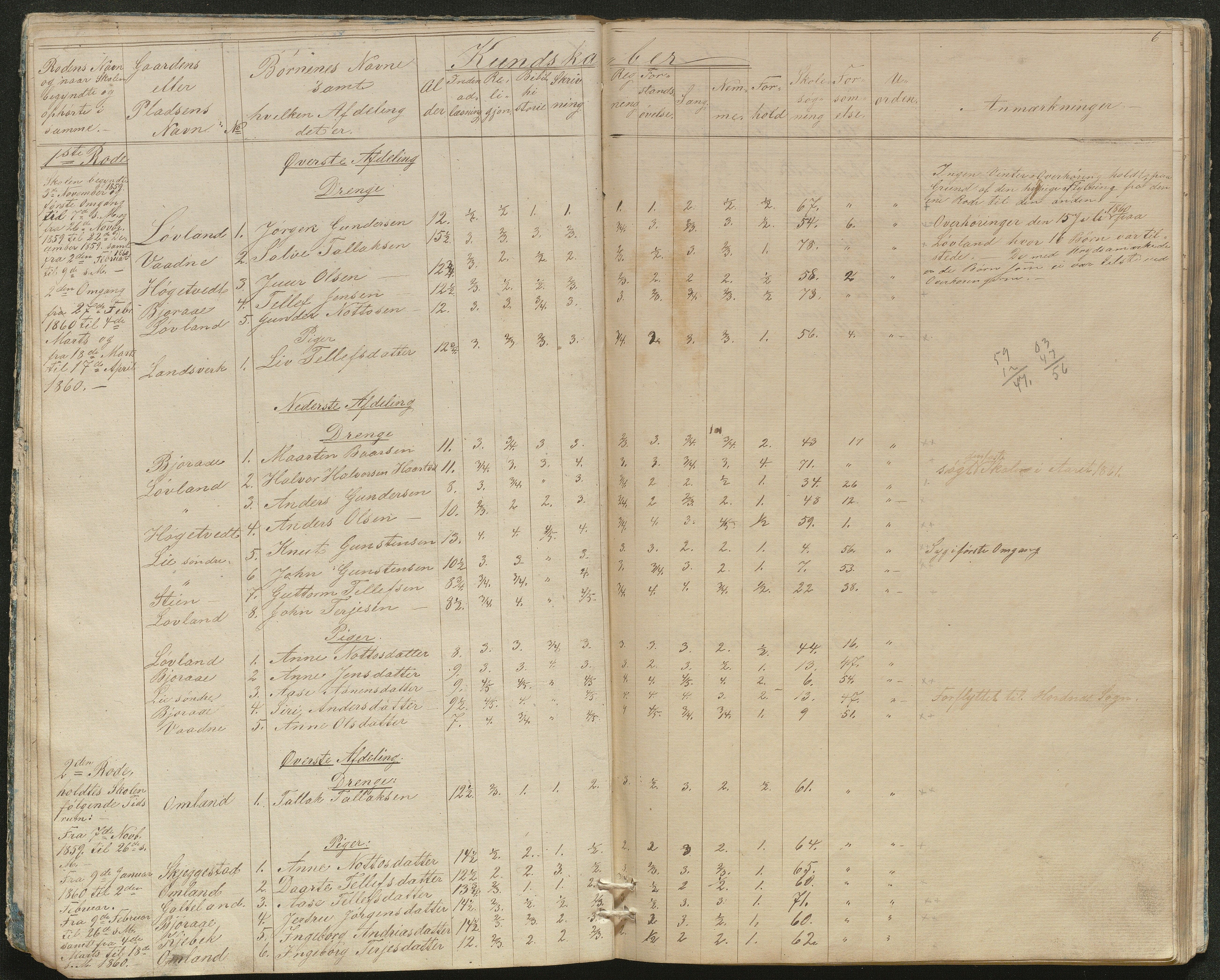 Evje kommune, Evje skolekrets, AAKS/KA0937-550a/F1/L0002: Skoleprotokoll, 1857-1863, s. 6