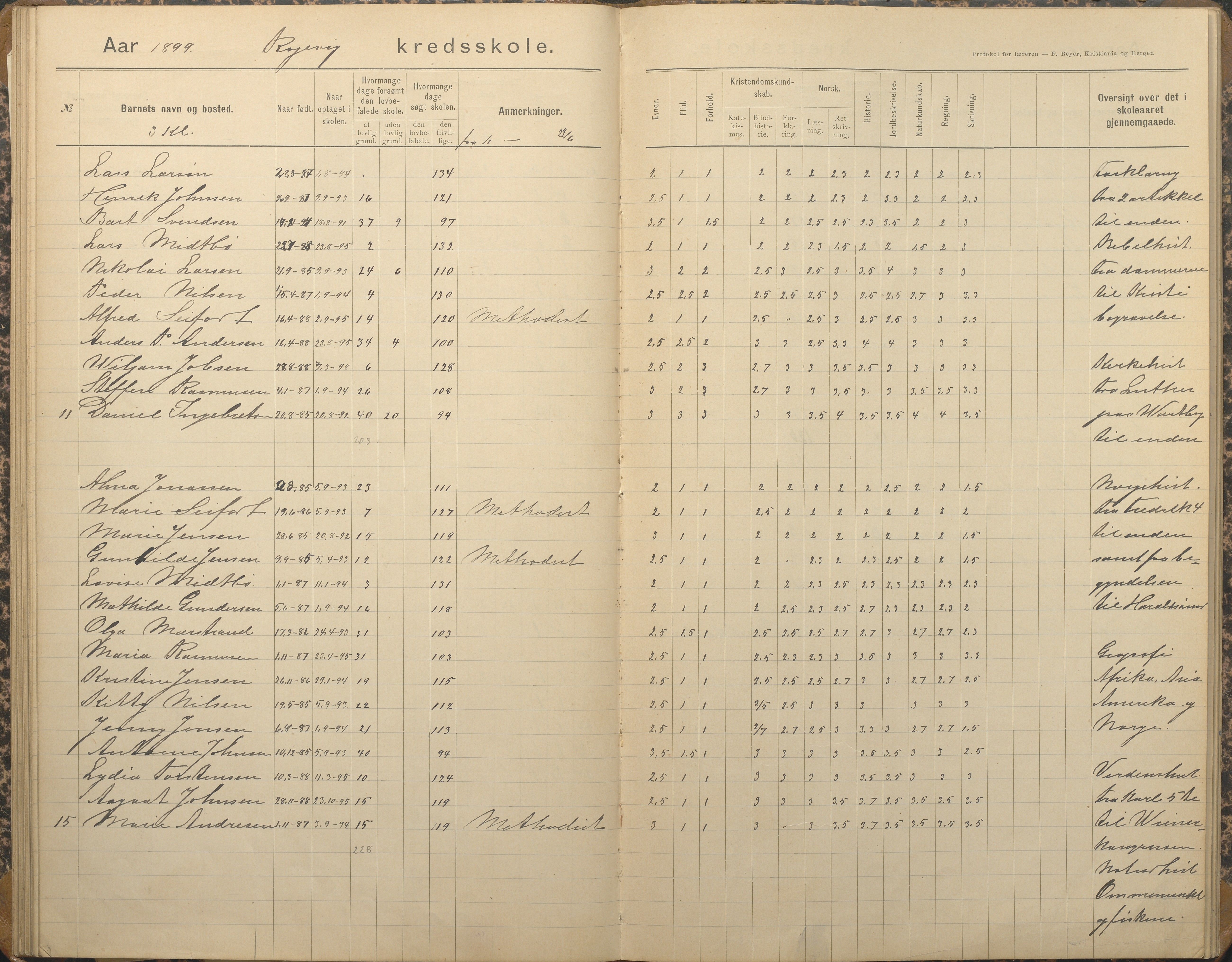 Tromøy kommune frem til 1971, AAKS/KA0921-PK/04/L0067: Rægevik - Karakterprotokoll, 1892-1908