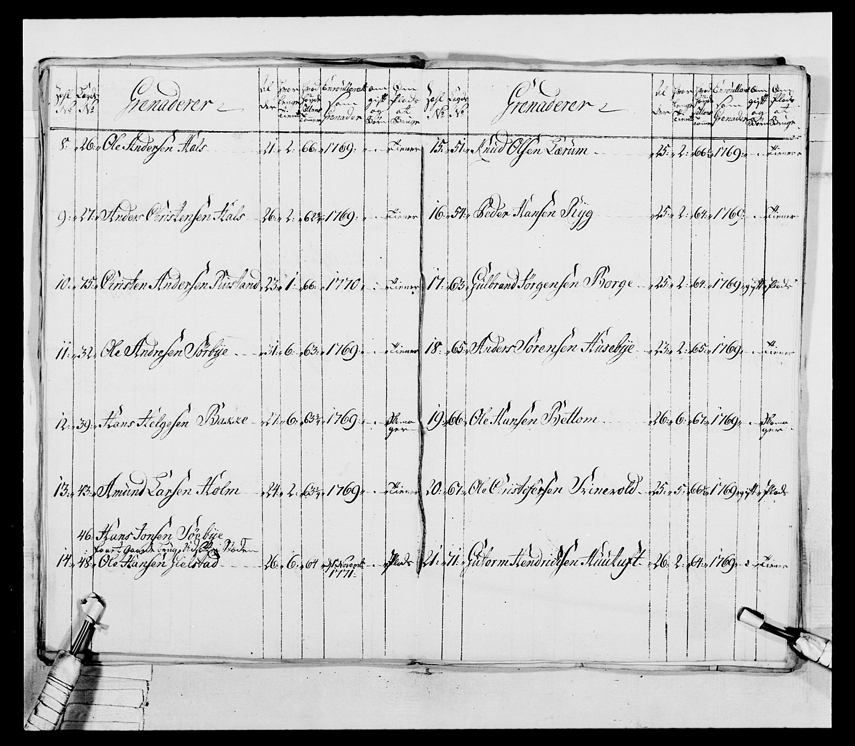 Generalitets- og kommissariatskollegiet, Det kongelige norske kommissariatskollegium, RA/EA-5420/E/Eh/L0037: 1. Akershusiske nasjonale infanteriregiment, 1767-1773, s. 152