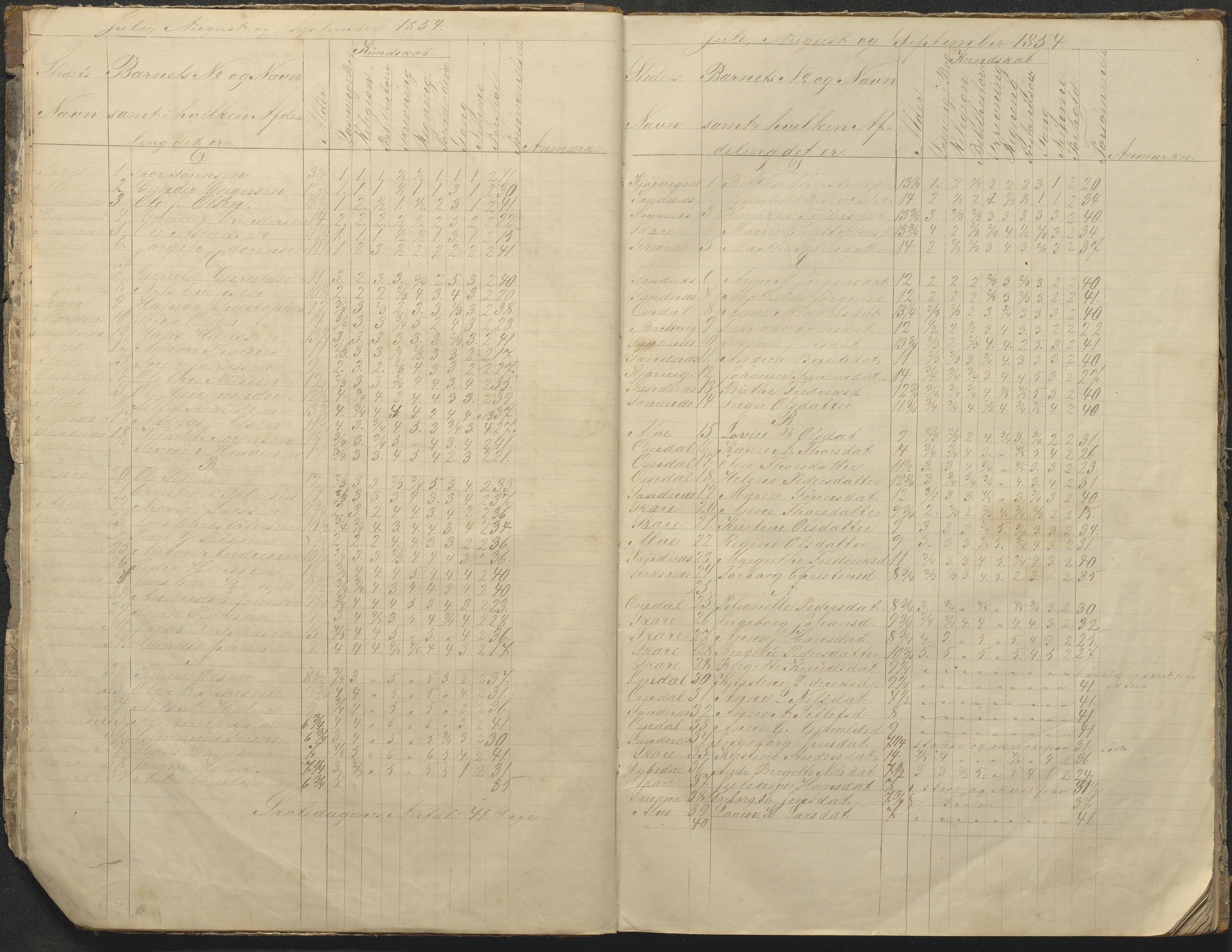 Tromøy kommune frem til 1971, AAKS/KA0921-PK/04/L0076: Sandnes - Karakterprotokoll, 1853-1870