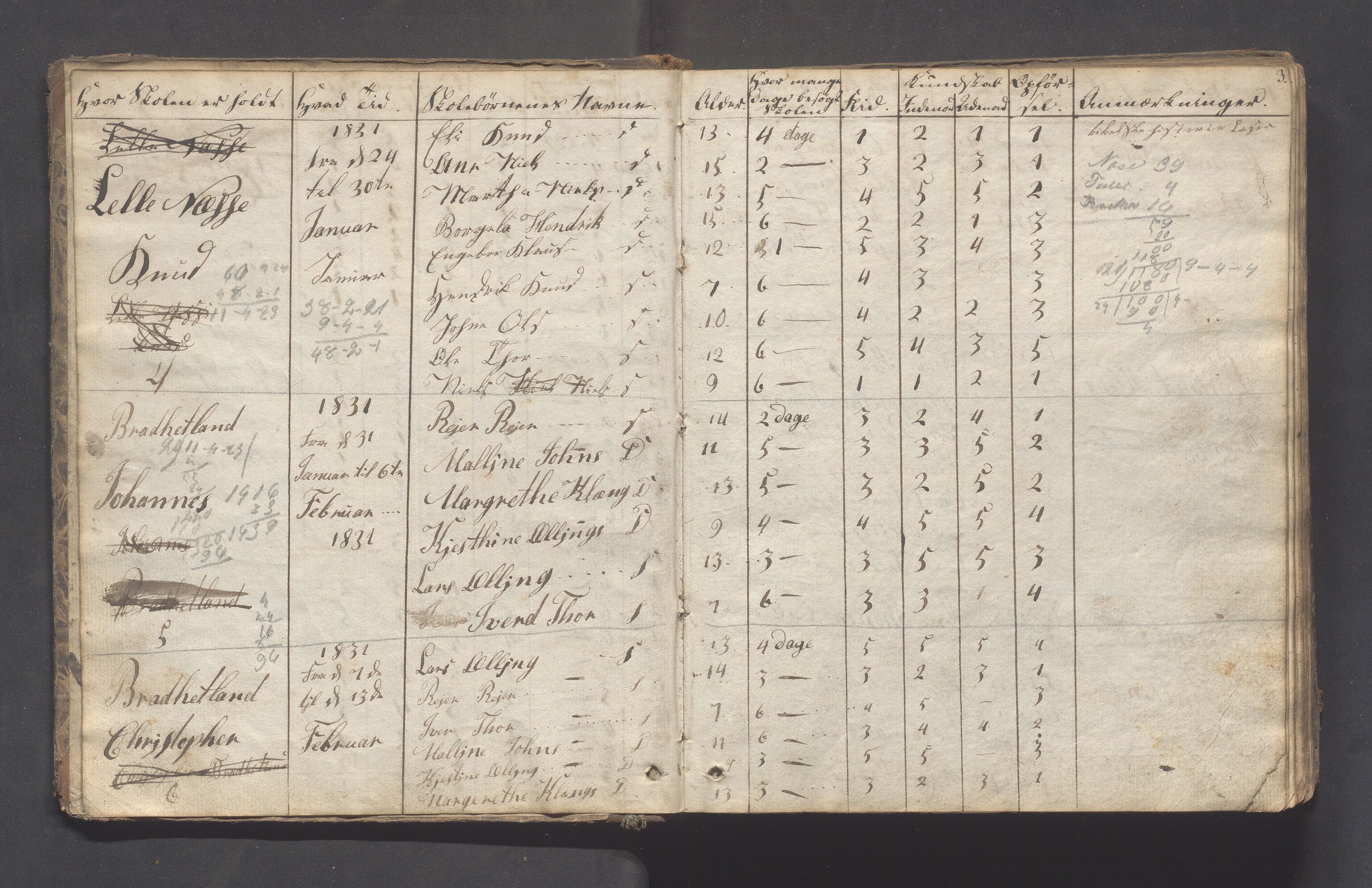 Hjelmeland kommune - Skolestyret, IKAR/K-102530/H/L0001: Skoleprotokoll - Syvende skoledistrikt, 1831-1856, s. 3