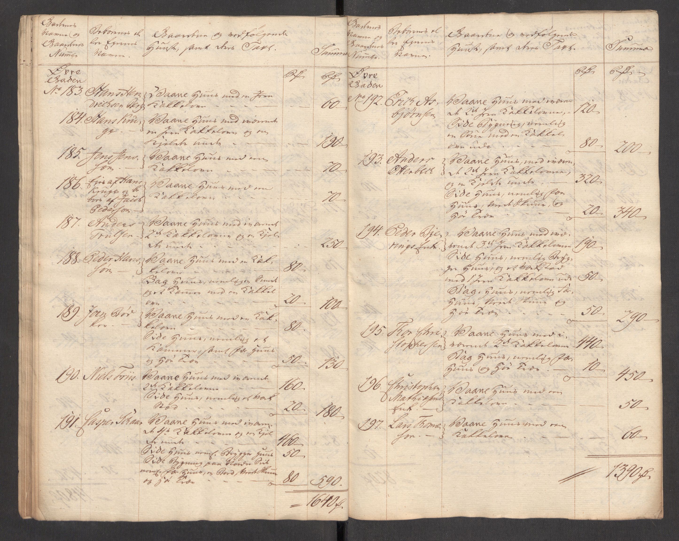 Kommersekollegiet, Brannforsikringskontoret 1767-1814, RA/EA-5458/F/Fa/L0056/0001: Tønsberg / Branntakstprotokoll, 1765, s. 25