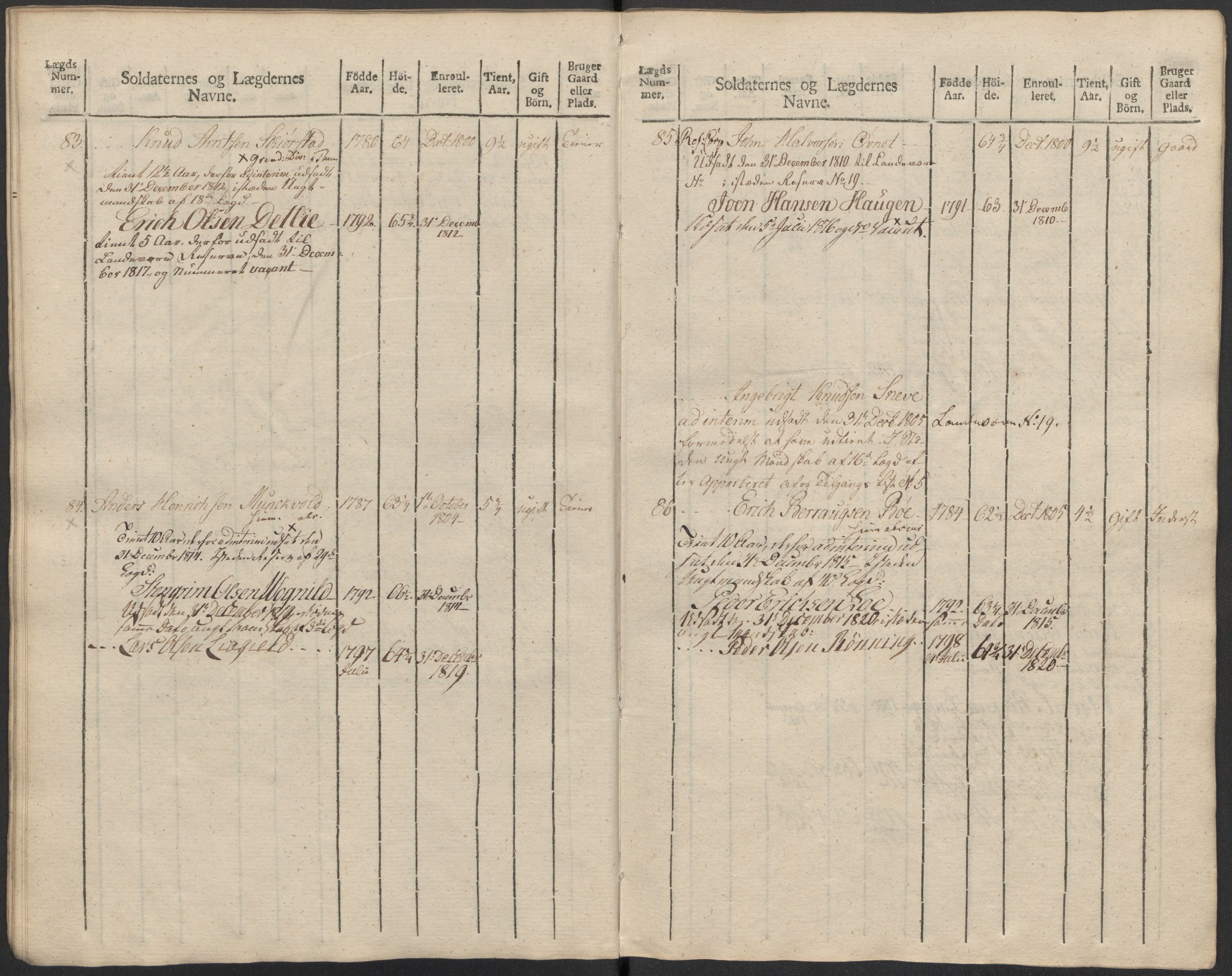 Generalitets- og kommissariatskollegiet, Det kongelige norske kommissariatskollegium, AV/RA-EA-5420/E/Eh/L0083c: 2. Trondheimske nasjonale infanteriregiment, 1810, s. 305