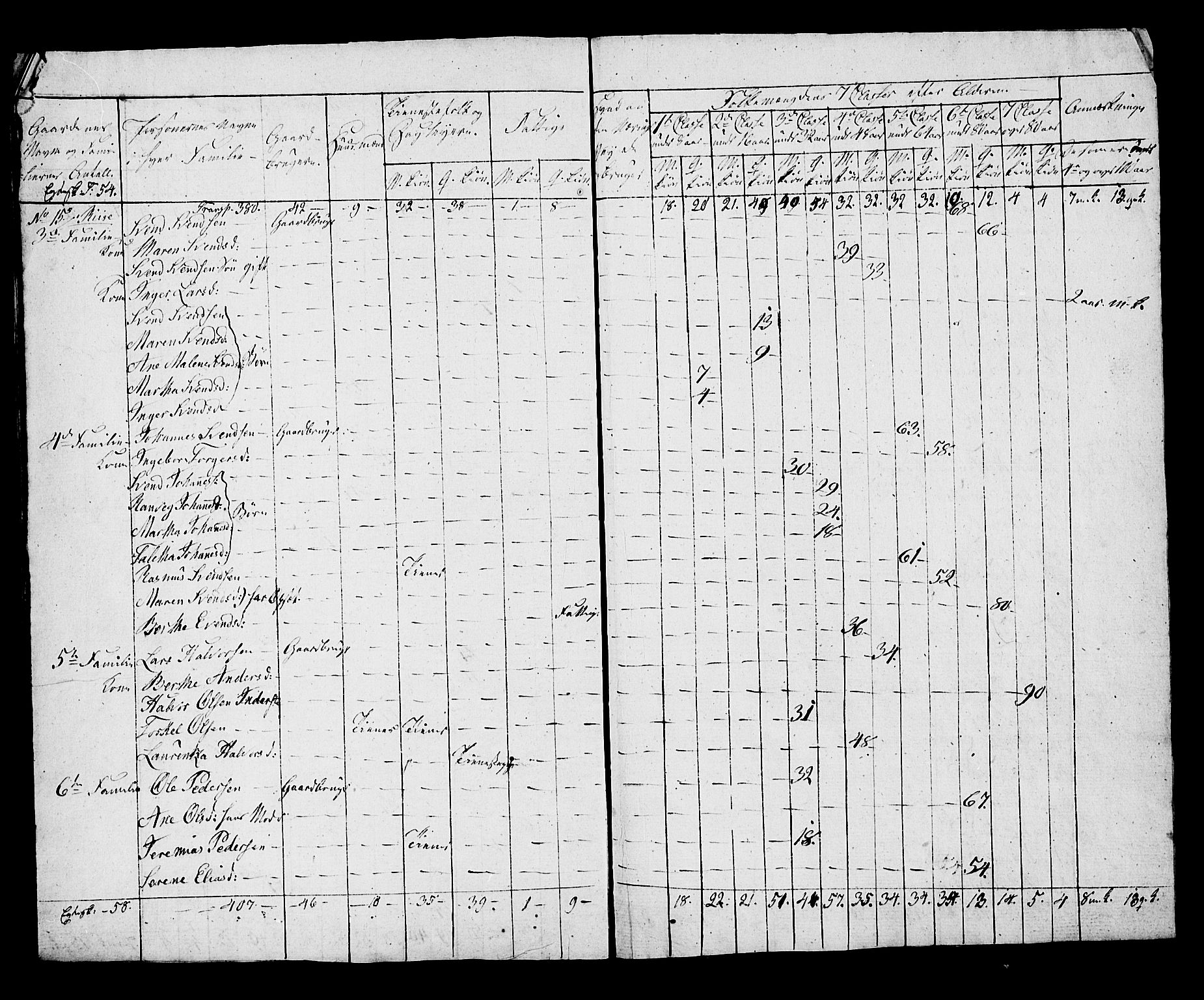 SAST, Folketelling 1815 for 1119P Hå prestegjeld, 1815, s. 17