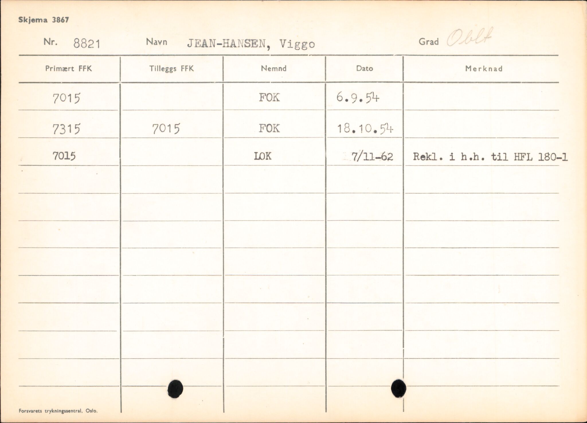 Forsvaret, Forsvarets overkommando/Luftforsvarsstaben, RA/RAFA-4079/P/Pa/L0036: Personellpapirer, 1914, s. 263