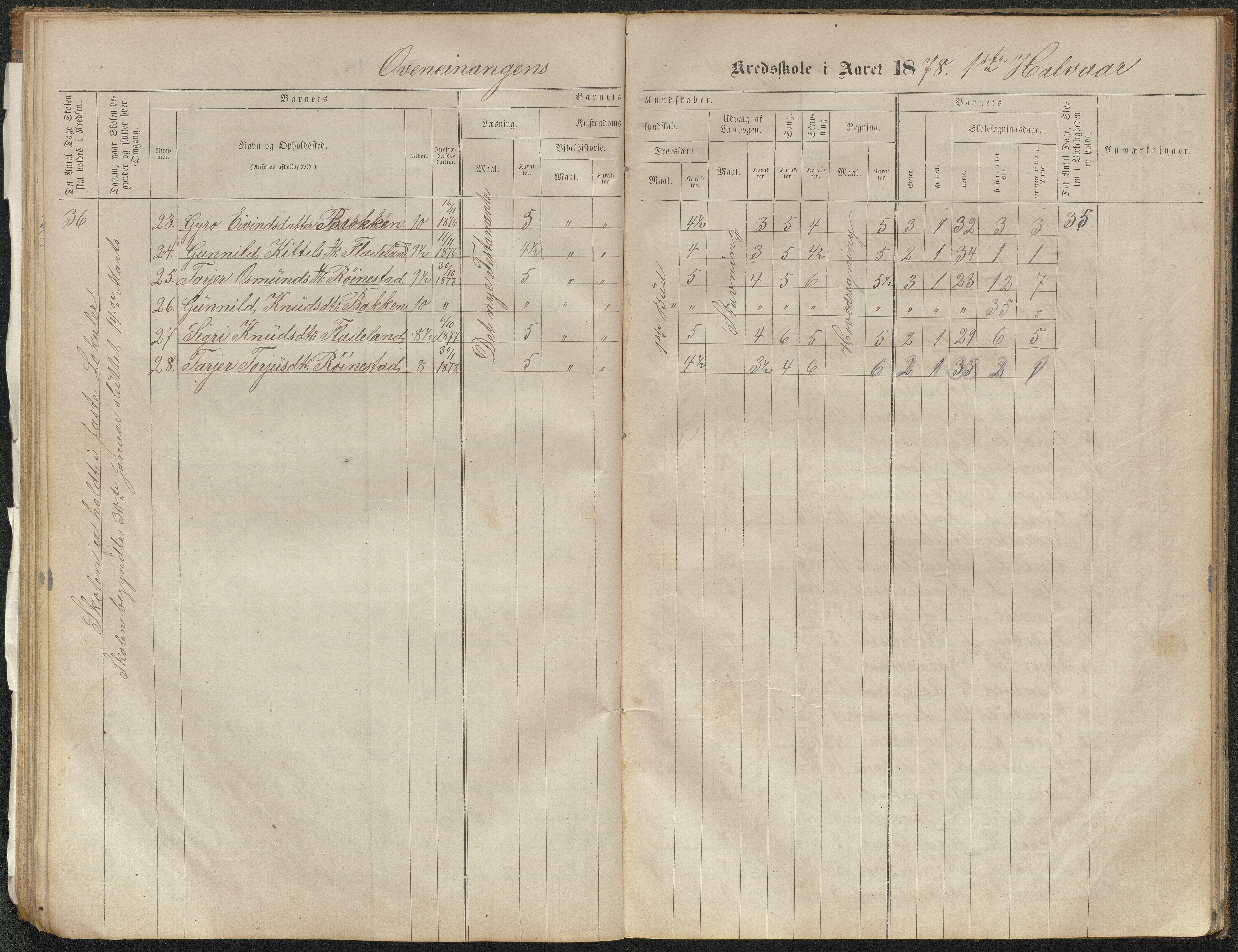 Valle kommune, AAKS/KA0940-PK/03/L0051: Protokoll over skolehold og skolesøkning for Bjørnarå og Løland, 1863-1881