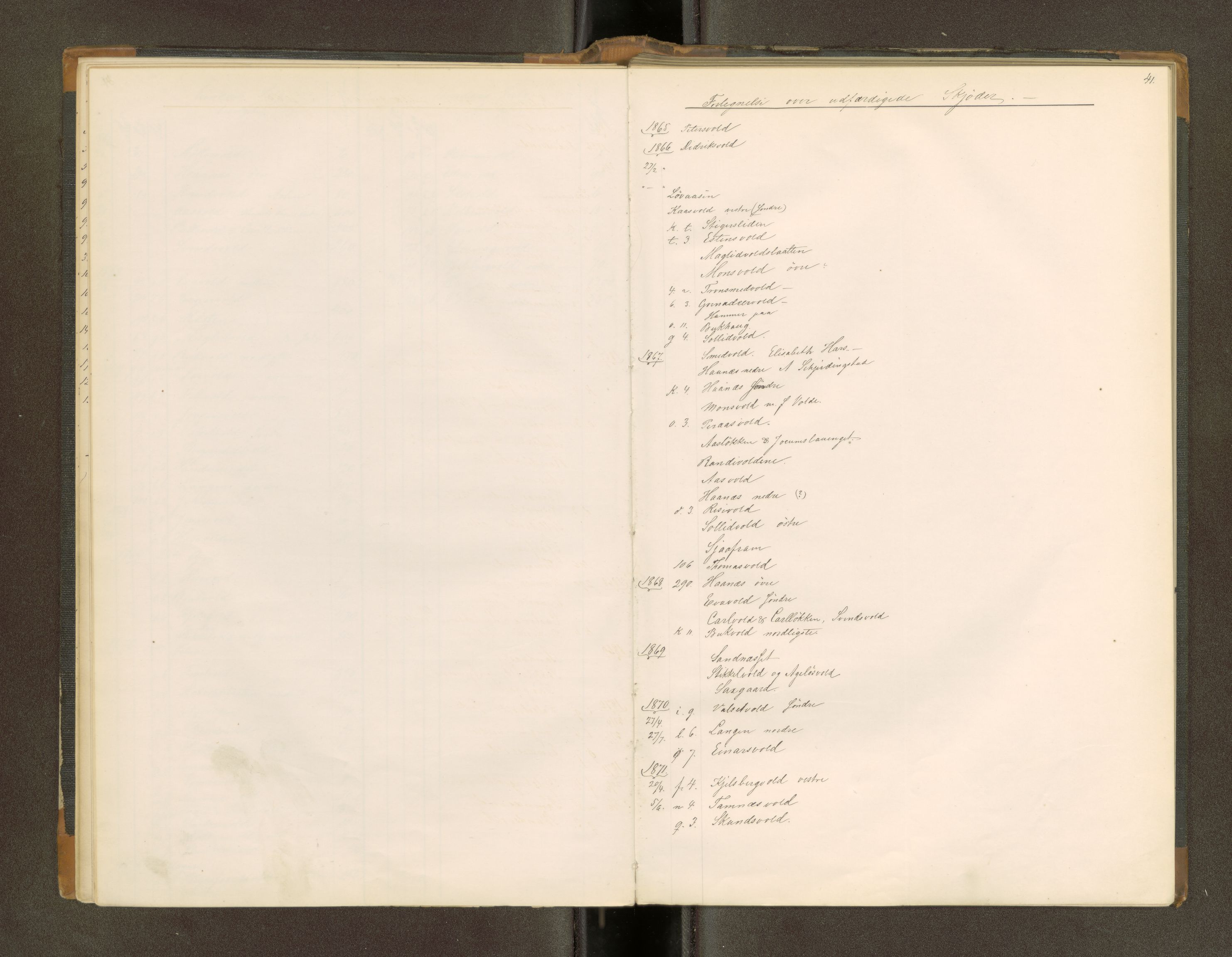 Røros kobberverk, AV/SAT-PA-0211/1/16/16A2/L0009: Jordegodset i det hele vedkommende, 1868-1897, s. 23