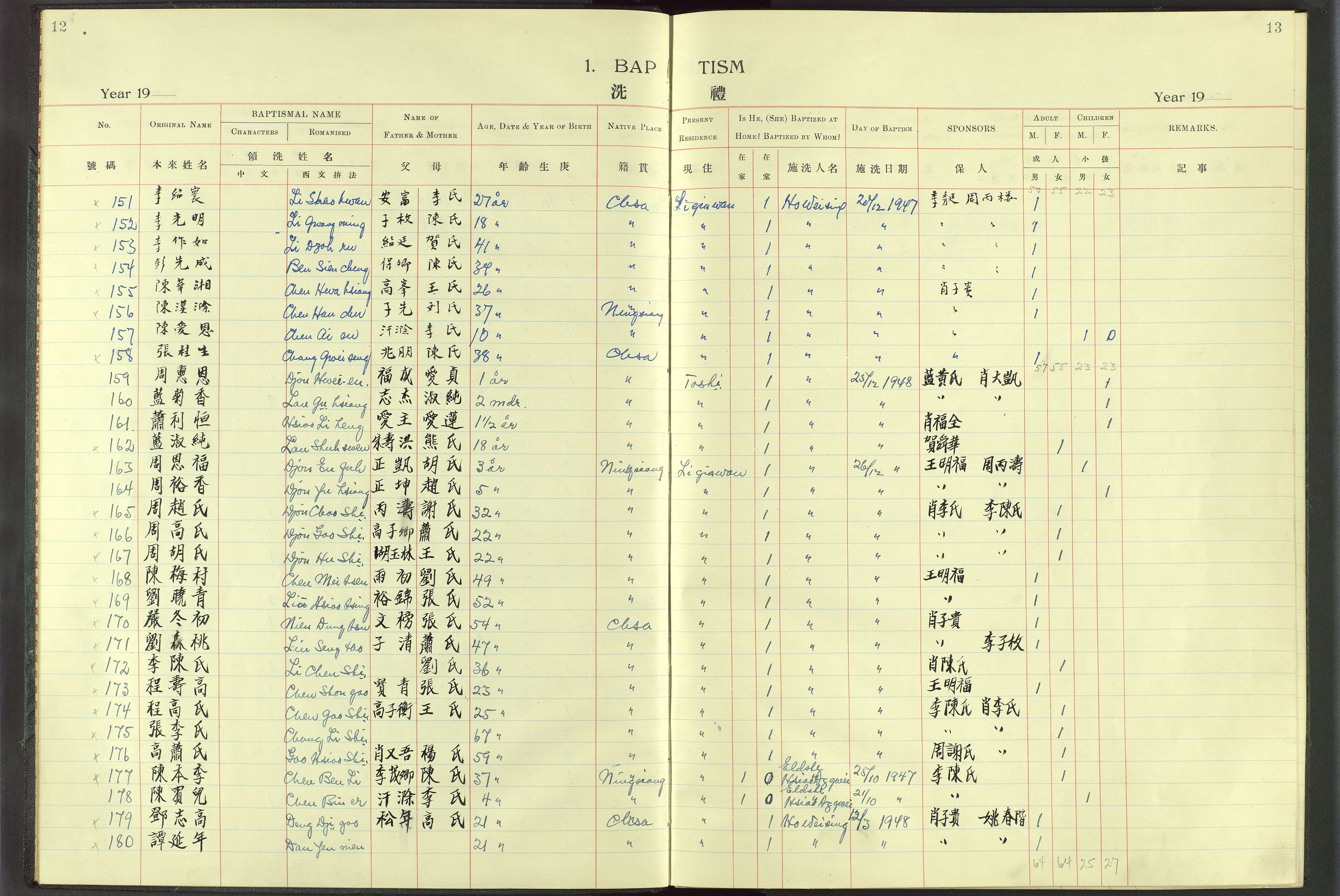 Det Norske Misjonsselskap - utland - Kina (Hunan), VID/MA-A-1065/Dm/L0010: Ministerialbok nr. 55, 1908-1948, s. 12-13