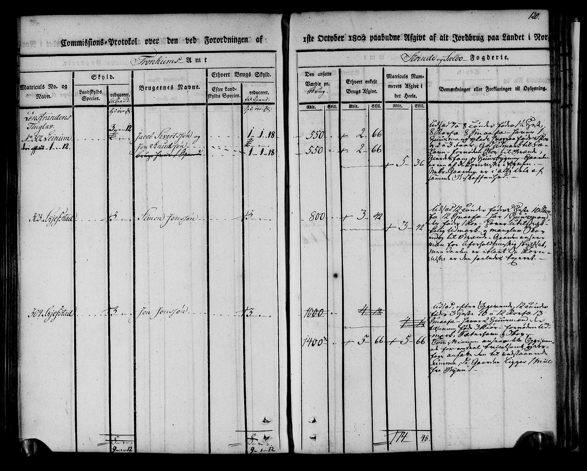Rentekammeret inntil 1814, Realistisk ordnet avdeling, AV/RA-EA-4070/N/Ne/Nea/L0140: Strinda og Selbu fogderi. Kommisjonsprotokoll, 1803, s. 121