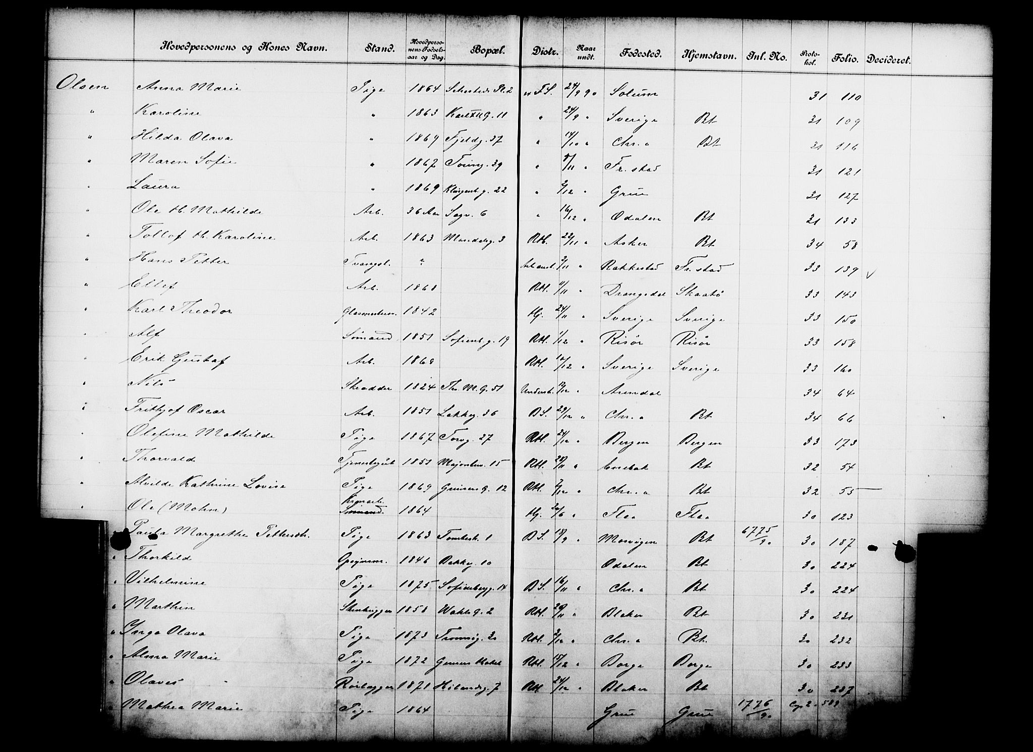Fattigvesenet, OBA/A-20045/Fb/L0010: Hjemstavnsregister, 1890, s. 129