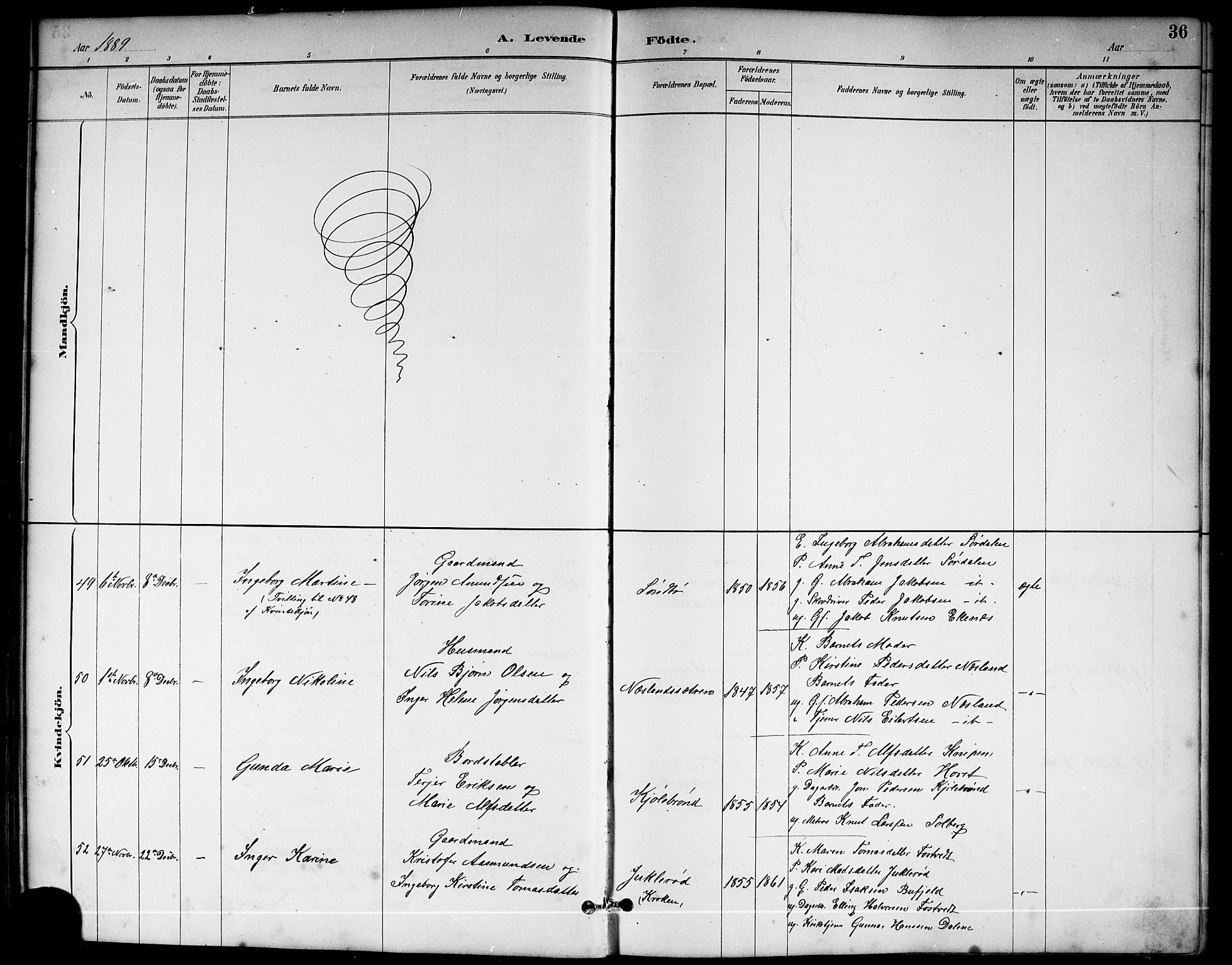 Sannidal kirkebøker, AV/SAKO-A-296/G/Ga/L0003: Klokkerbok nr. 3, 1887-1922, s. 36