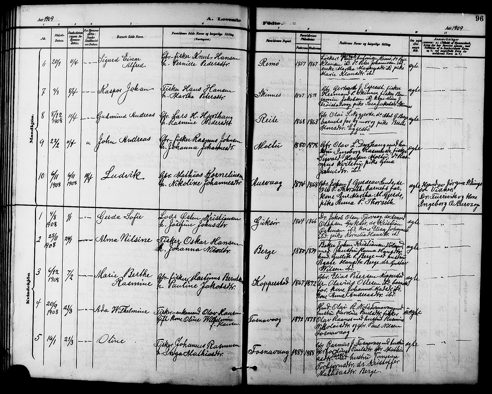 Ministerialprotokoller, klokkerbøker og fødselsregistre - Møre og Romsdal, AV/SAT-A-1454/507/L0082: Klokkerbok nr. 507C05, 1896-1914, s. 96