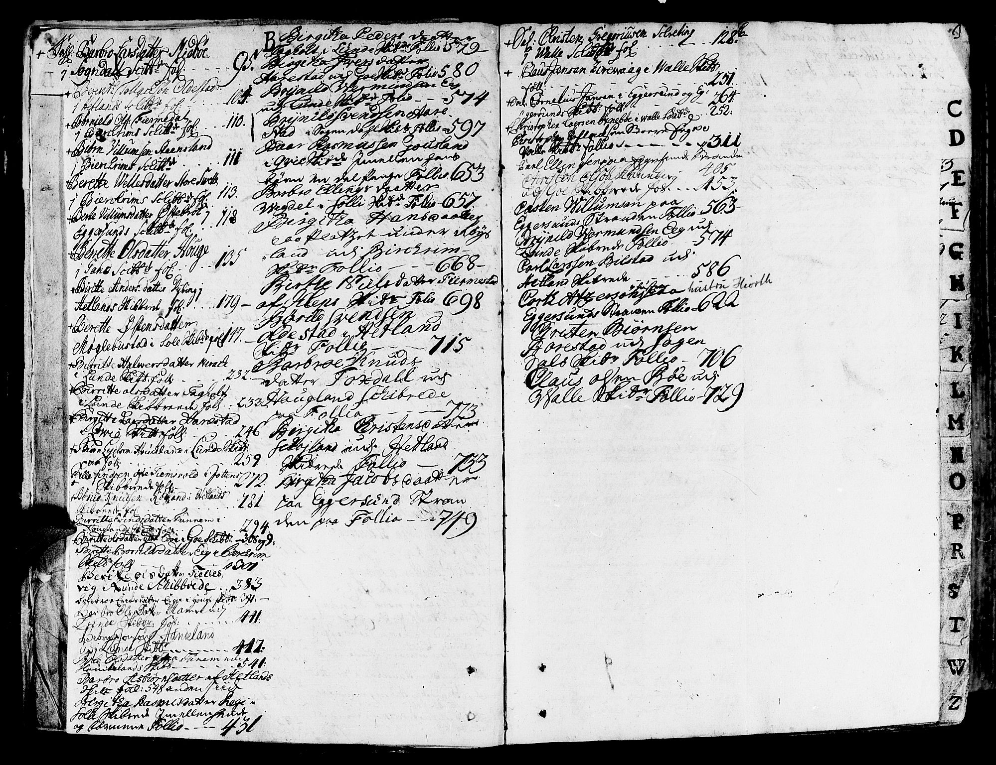 Jæren og Dalane sorenskriveri, SAST/A-100306/5/50BA/L0006B: SKIFTEPROTOKOLL, 1722-1739, s. 2b-3a