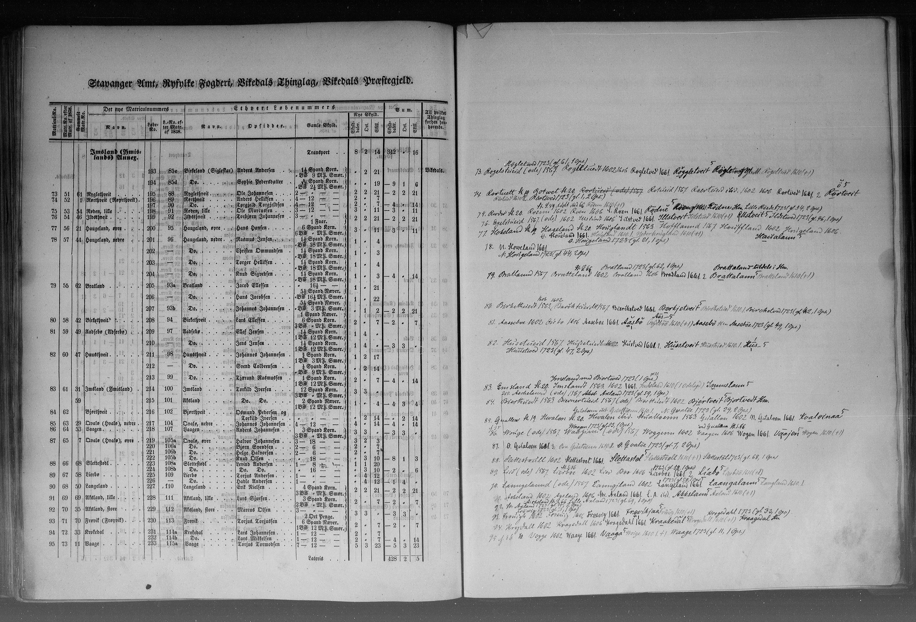 Rygh, AV/RA-PA-0034/F/Fb/L0010: Matrikkelen for 1838 - Stavanger amt (Rogaland fylke), 1838