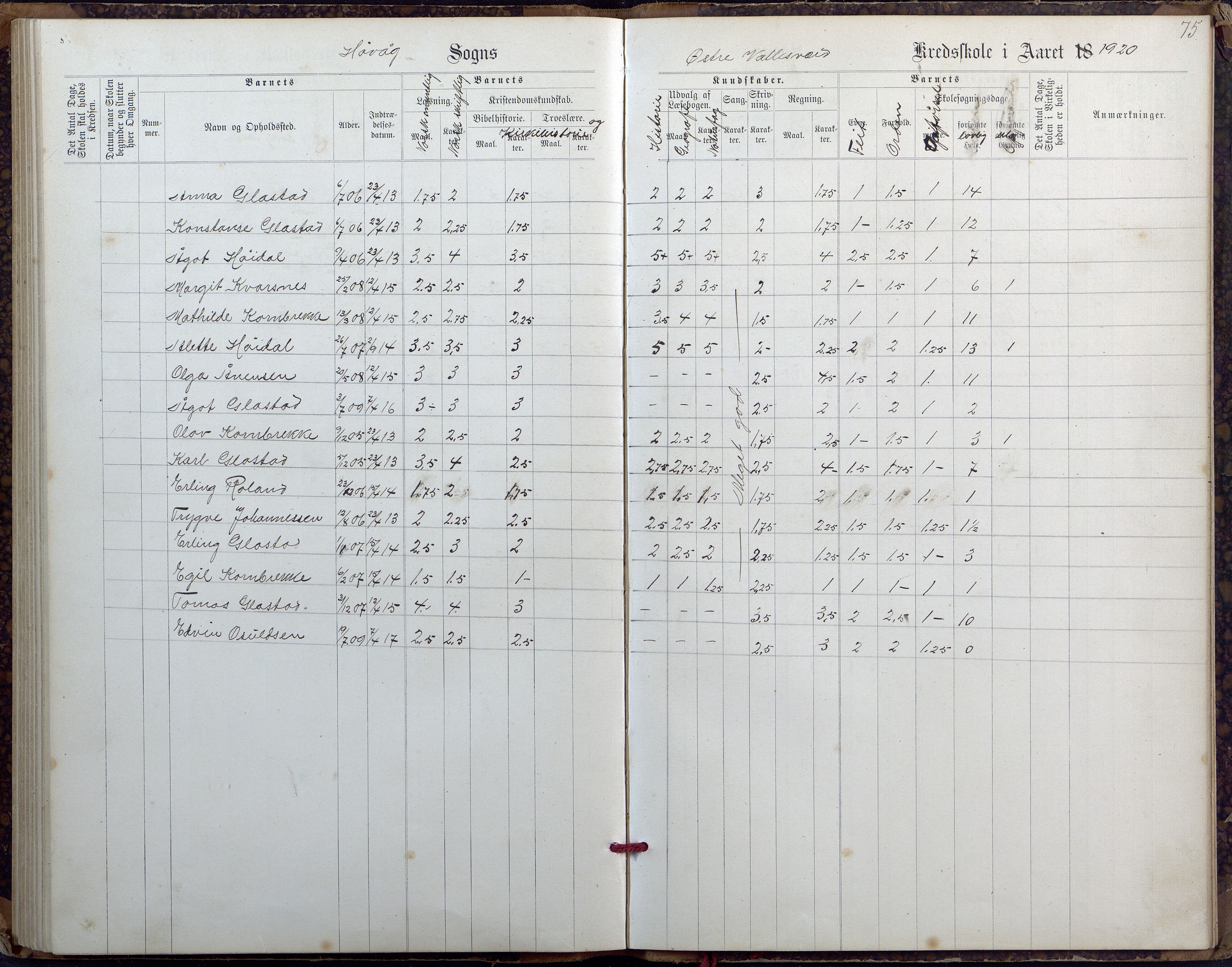 Høvåg kommune, AAKS/KA0927-PK/2/2/L0027: Østre og Vestre Vallesvær - Eksamens- og skolesøkningsprotokoll, 1900-1942, s. 75