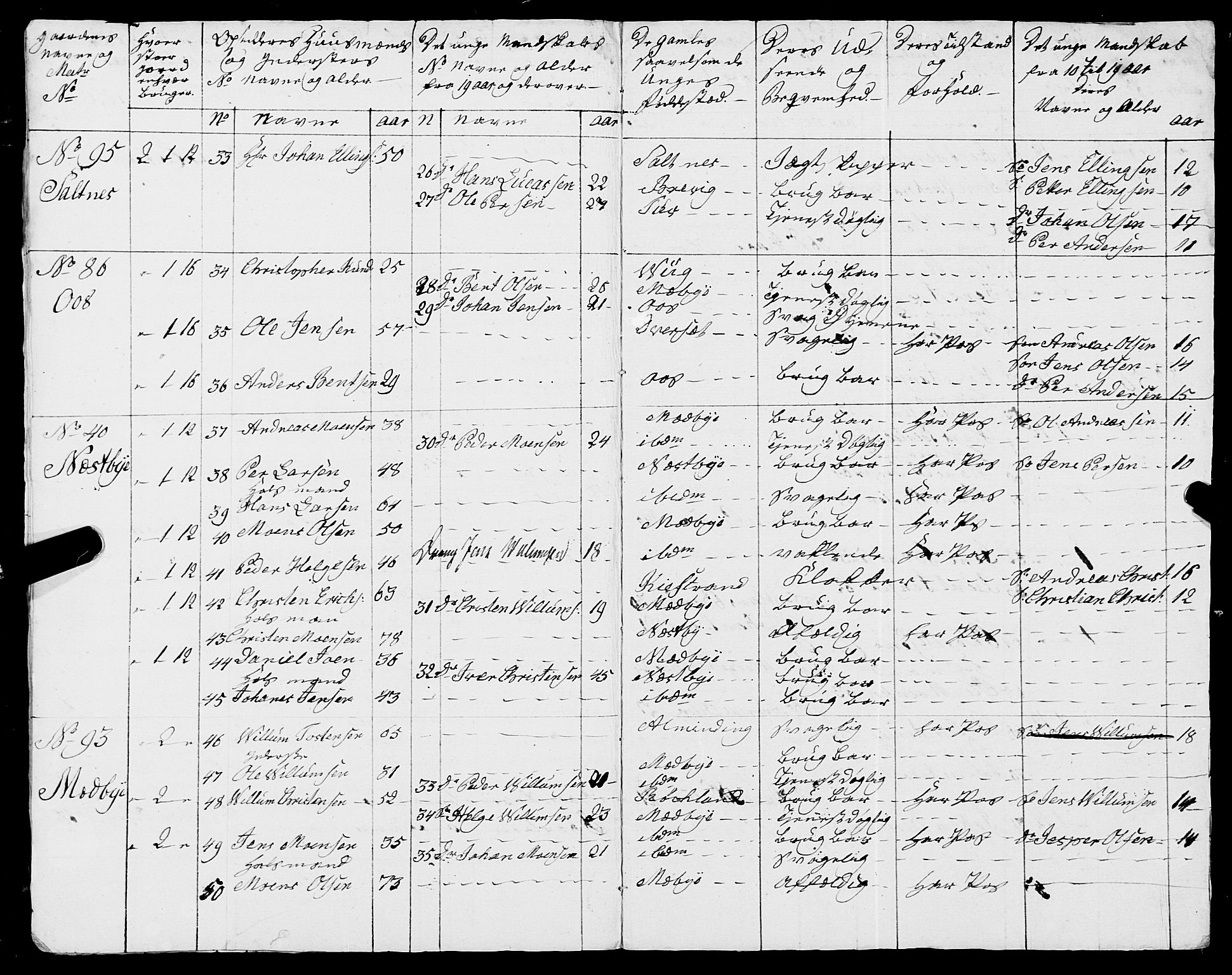 Fylkesmannen i Nordland, AV/SAT-A-0499/1.1/R/Ra/L0019: Innrulleringsmanntall for Skjerstad, 1808-1836, s. 6