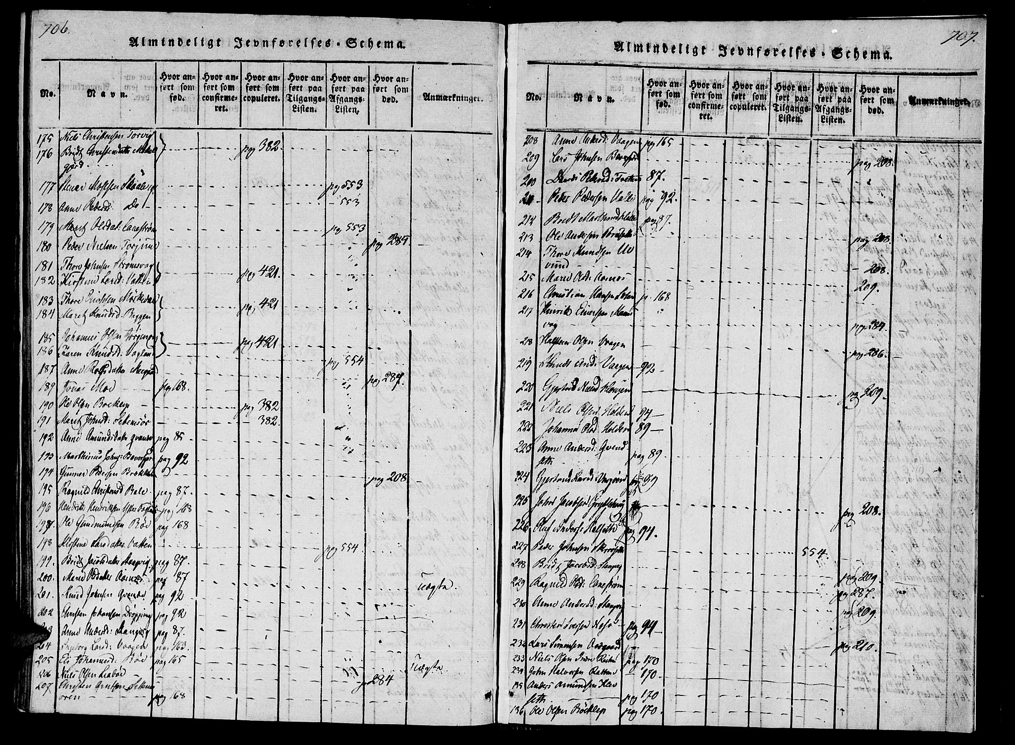 Ministerialprotokoller, klokkerbøker og fødselsregistre - Møre og Romsdal, AV/SAT-A-1454/592/L1023: Ministerialbok nr. 592A02, 1820-1830, s. 706-707