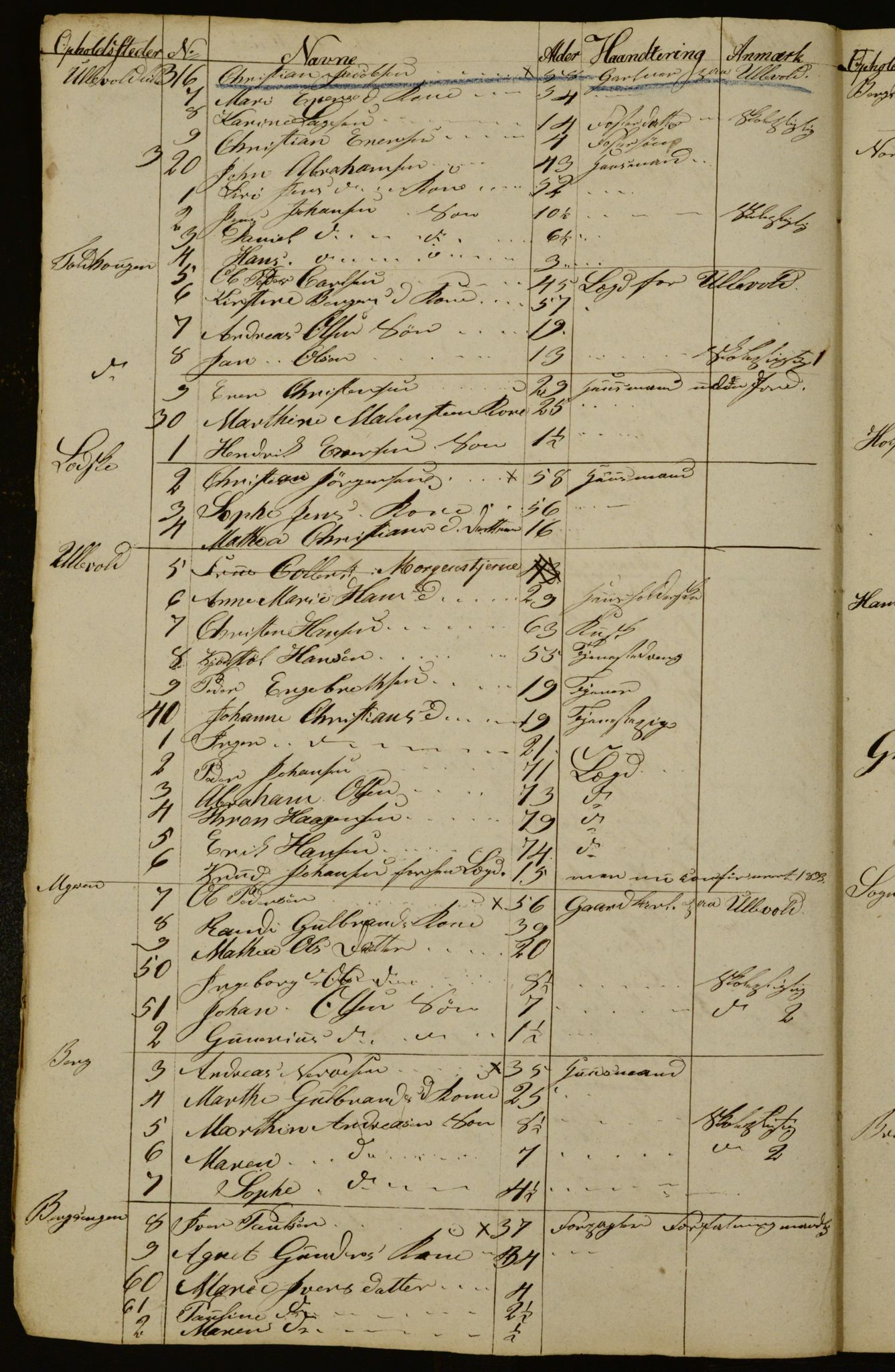 OBA, Manntall for Aker 1833, 1833