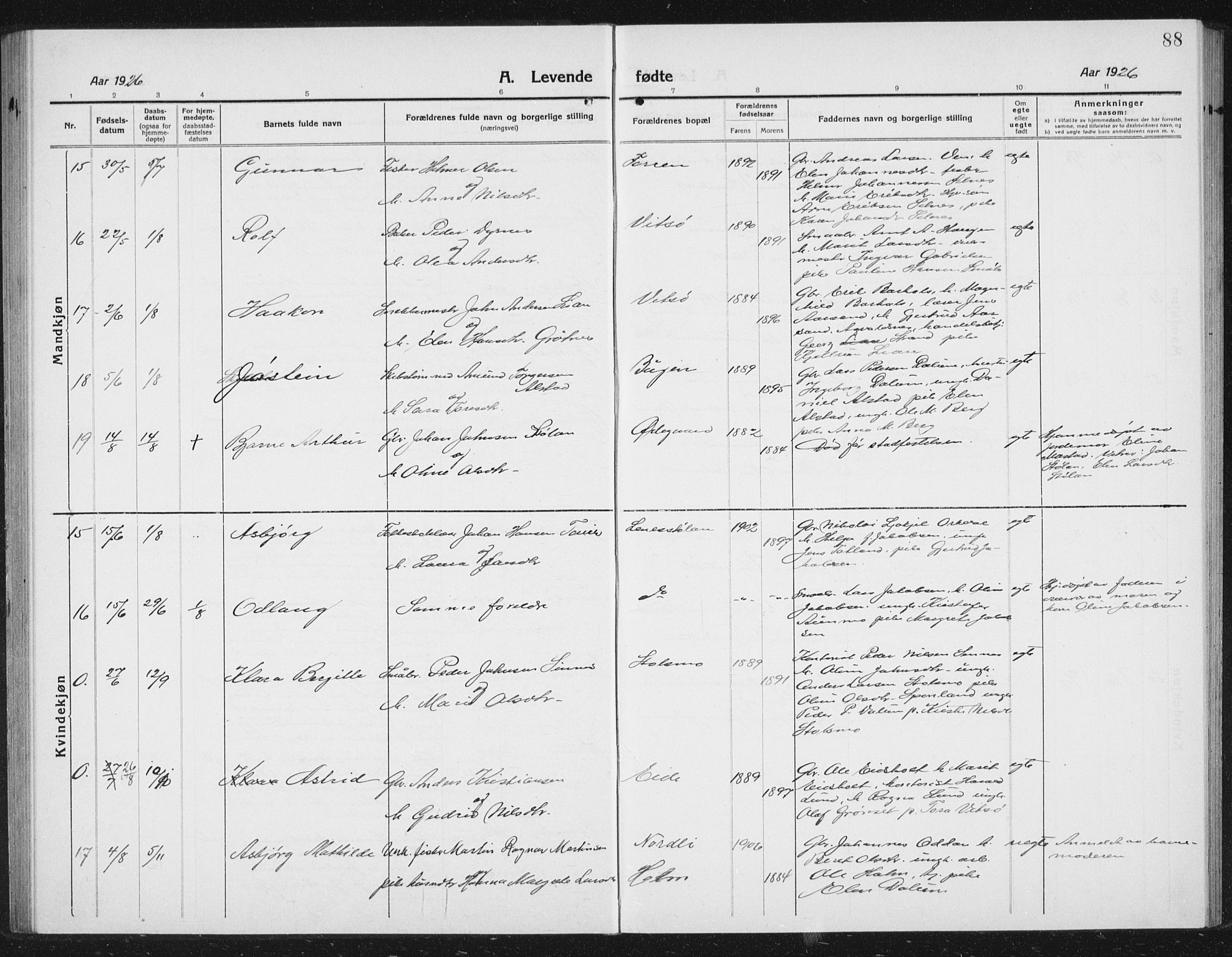 Ministerialprotokoller, klokkerbøker og fødselsregistre - Sør-Trøndelag, AV/SAT-A-1456/630/L0506: Klokkerbok nr. 630C04, 1914-1933, s. 88