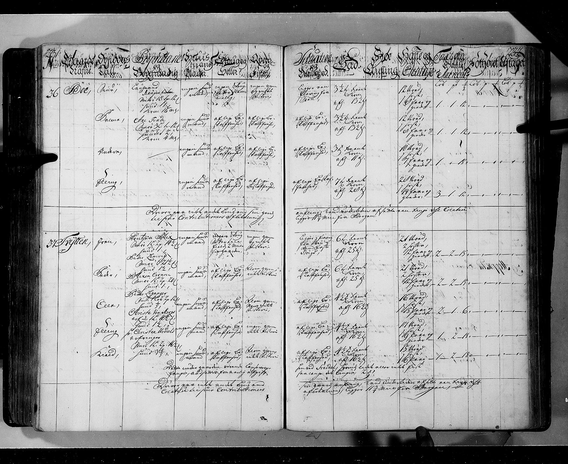 Rentekammeret inntil 1814, Realistisk ordnet avdeling, AV/RA-EA-4070/N/Nb/Nbf/L0143: Ytre og Indre Sogn eksaminasjonsprotokoll, 1723, s. 319