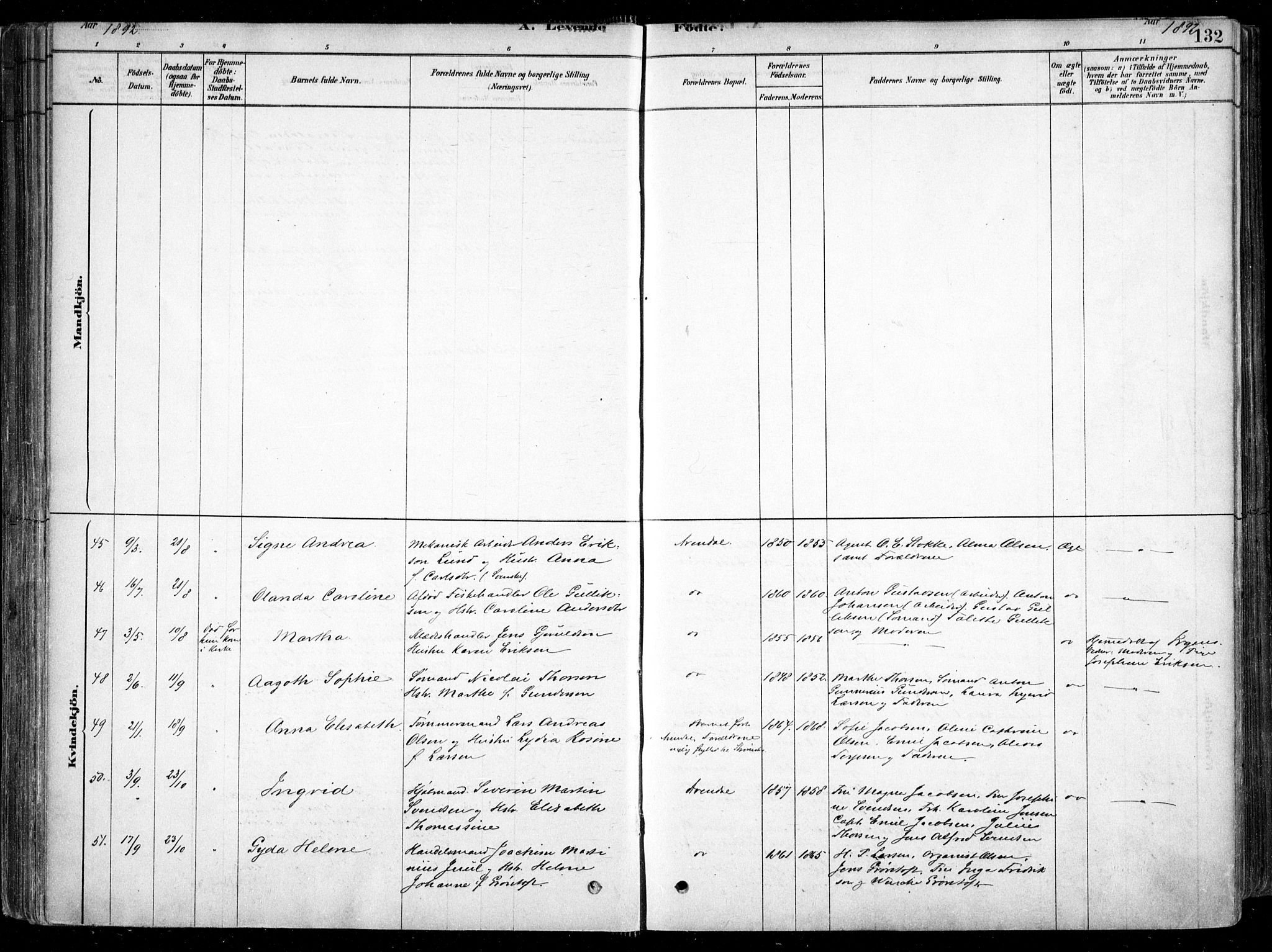Arendal sokneprestkontor, Trefoldighet, SAK/1111-0040/F/Fa/L0008: Ministerialbok nr. A 8, 1878-1899, s. 132