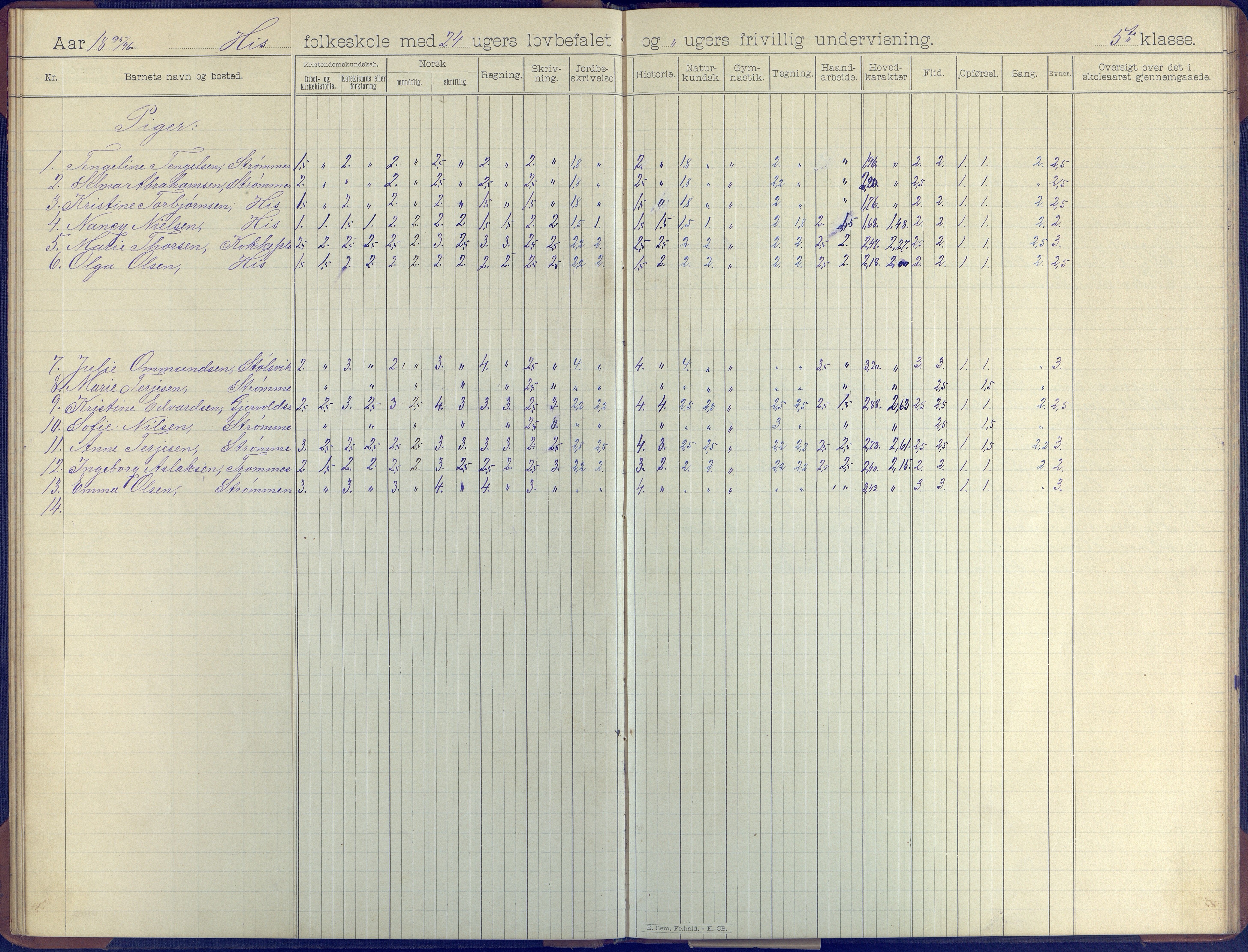 Hisøy kommune frem til 1991, AAKS/KA0922-PK/31/L0008: Skoleprotokoll, 1903-1905