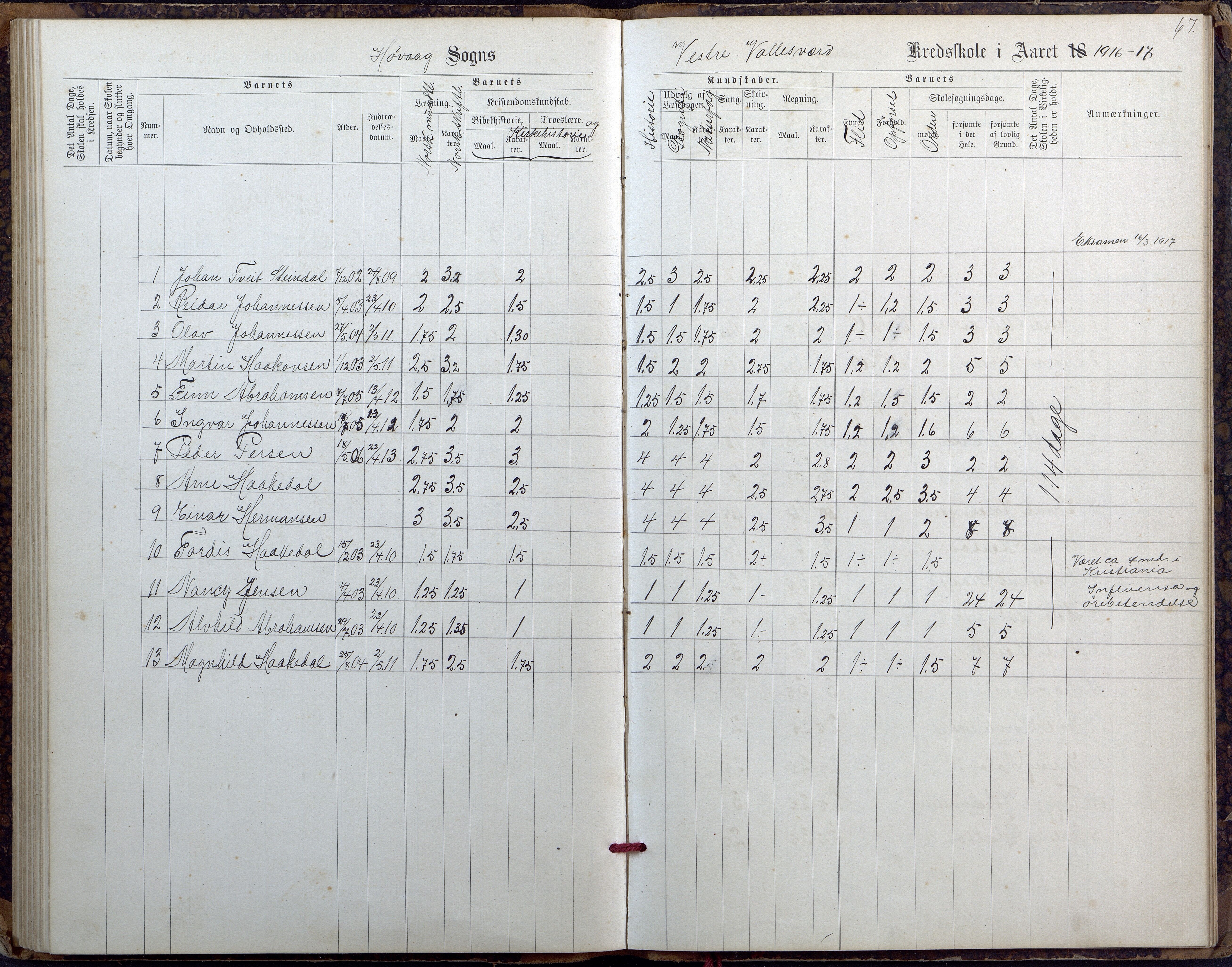 Høvåg kommune, AAKS/KA0927-PK/2/2/L0027: Østre og Vestre Vallesvær - Eksamens- og skolesøkningsprotokoll, 1900-1942, s. 67