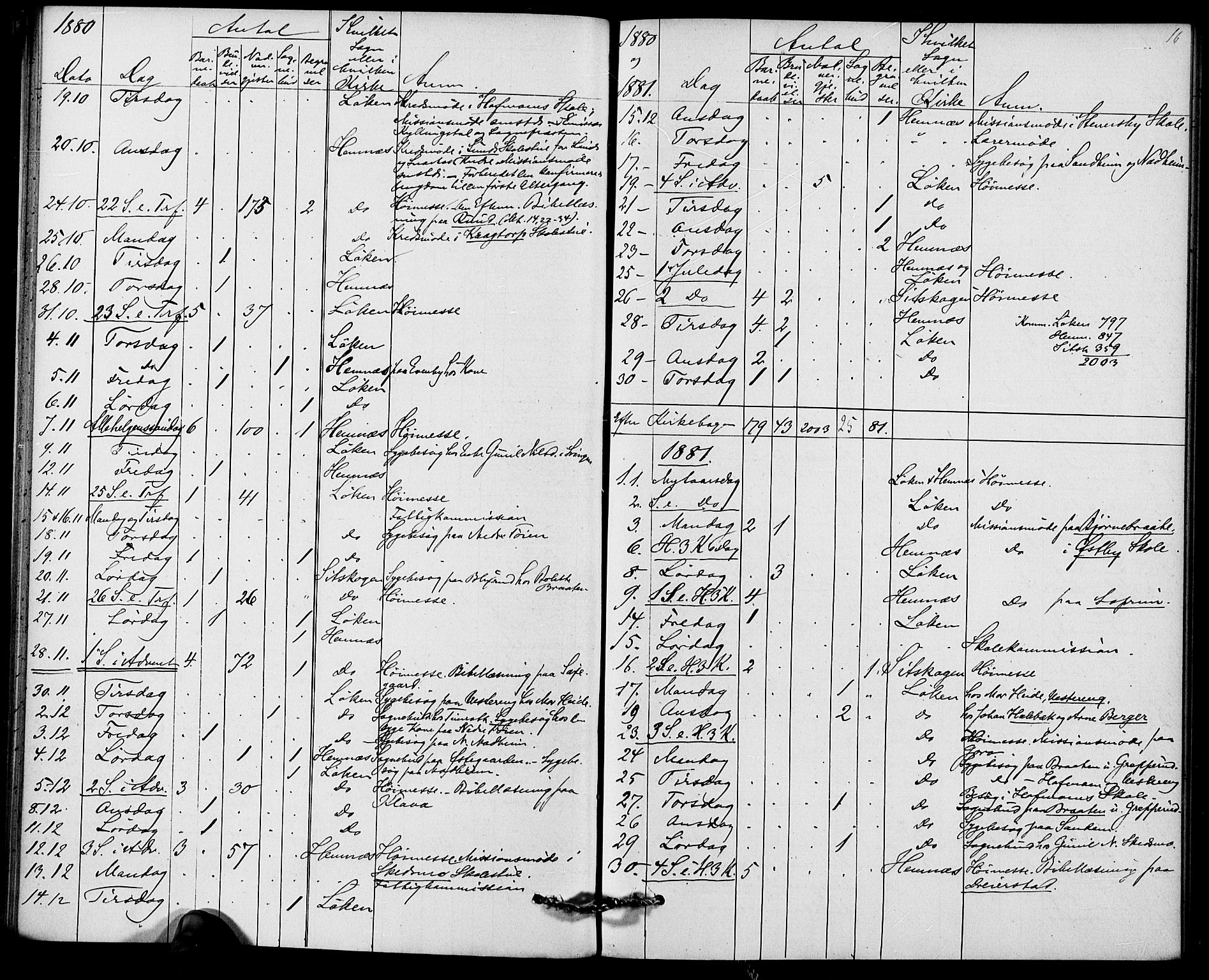 Høland prestekontor Kirkebøker, AV/SAO-A-10346a/I/Ia/L0001: Dagsregister nr. I 1, 1877-1886, s. 16
