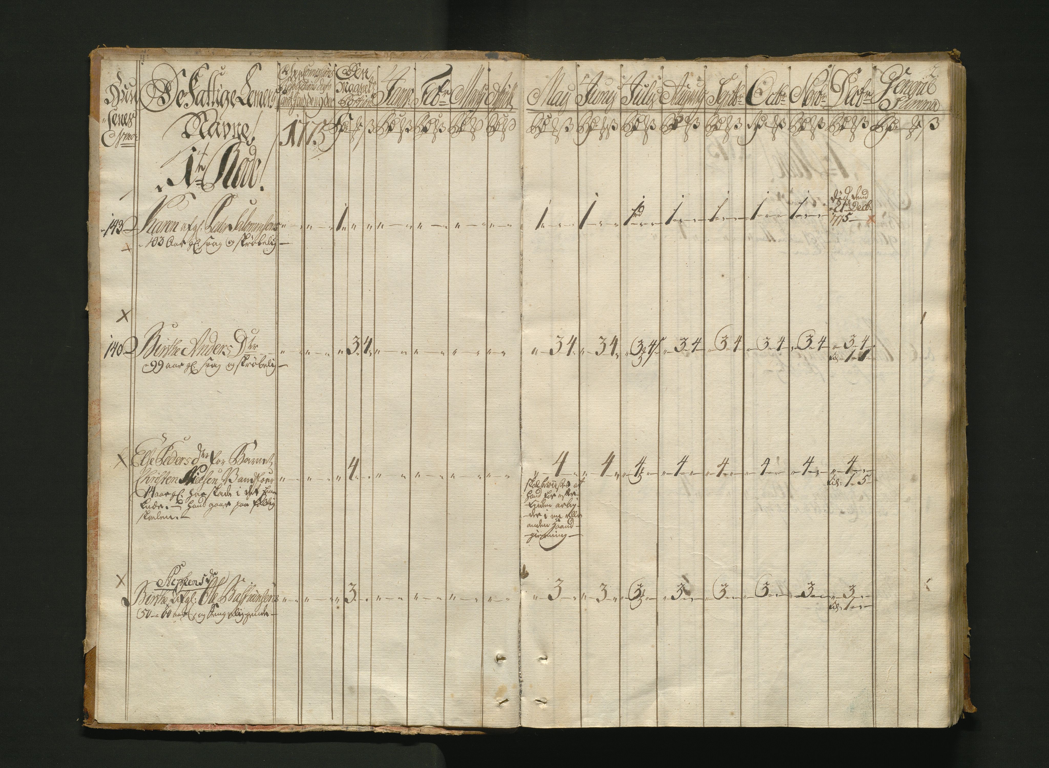 Overfattigkommisjonen i Bergen, AV/SAB-A-89001/F/L0005: Utdelingsbok for fattige i Nykirkesoknet, 1775-1780, s. 1b-2a