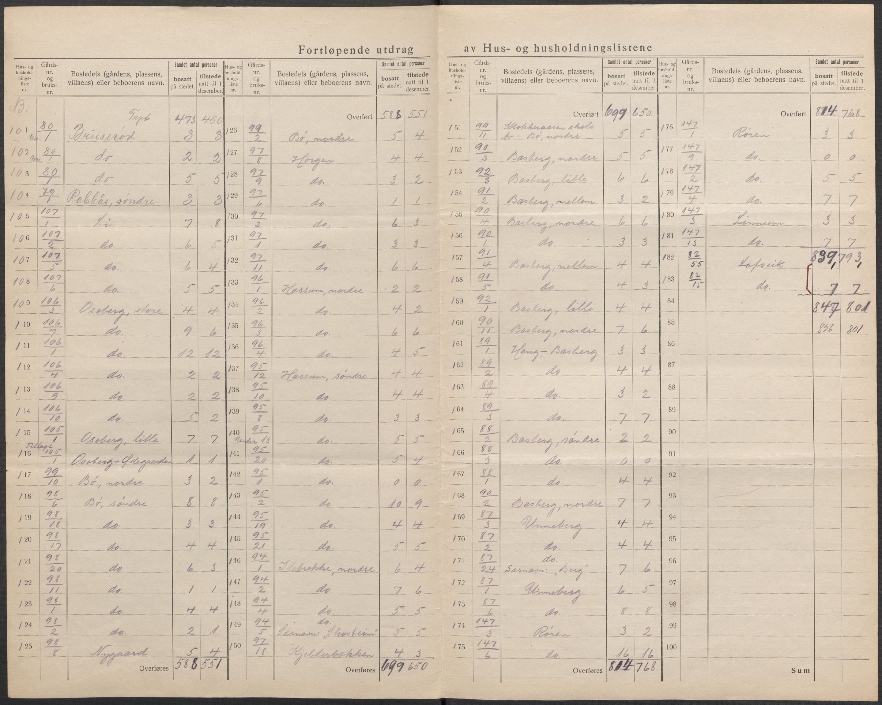 SAKO, Folketelling 1920 for 0721 Sem herred, 1920, s. 38