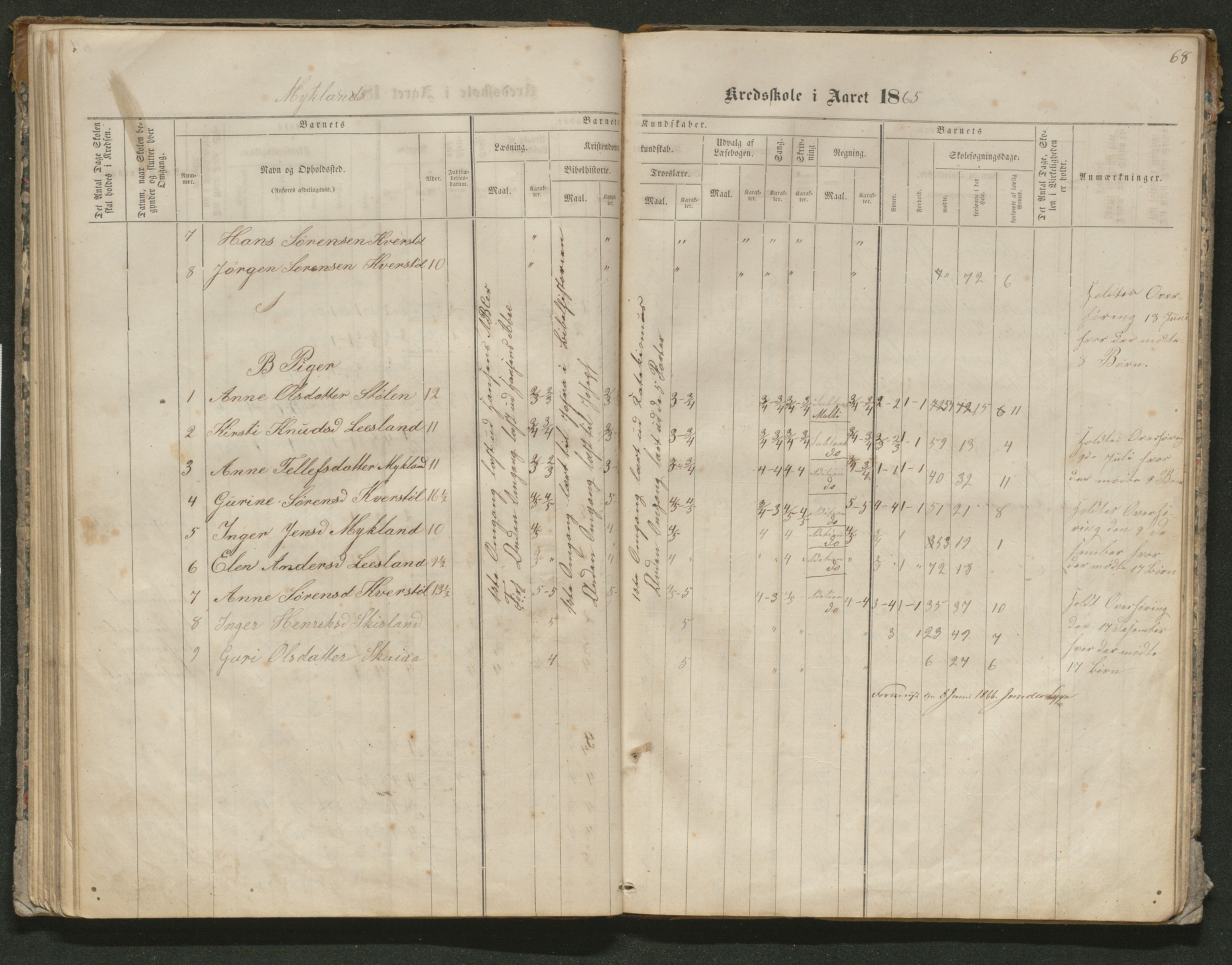Iveland kommune, De enkelte kretsene/Skolene, AAKS/KA0935-550/A_10/L0005: Skoleprotokoll for Frøyså og Mykland krets, 1864-1881, s. 68