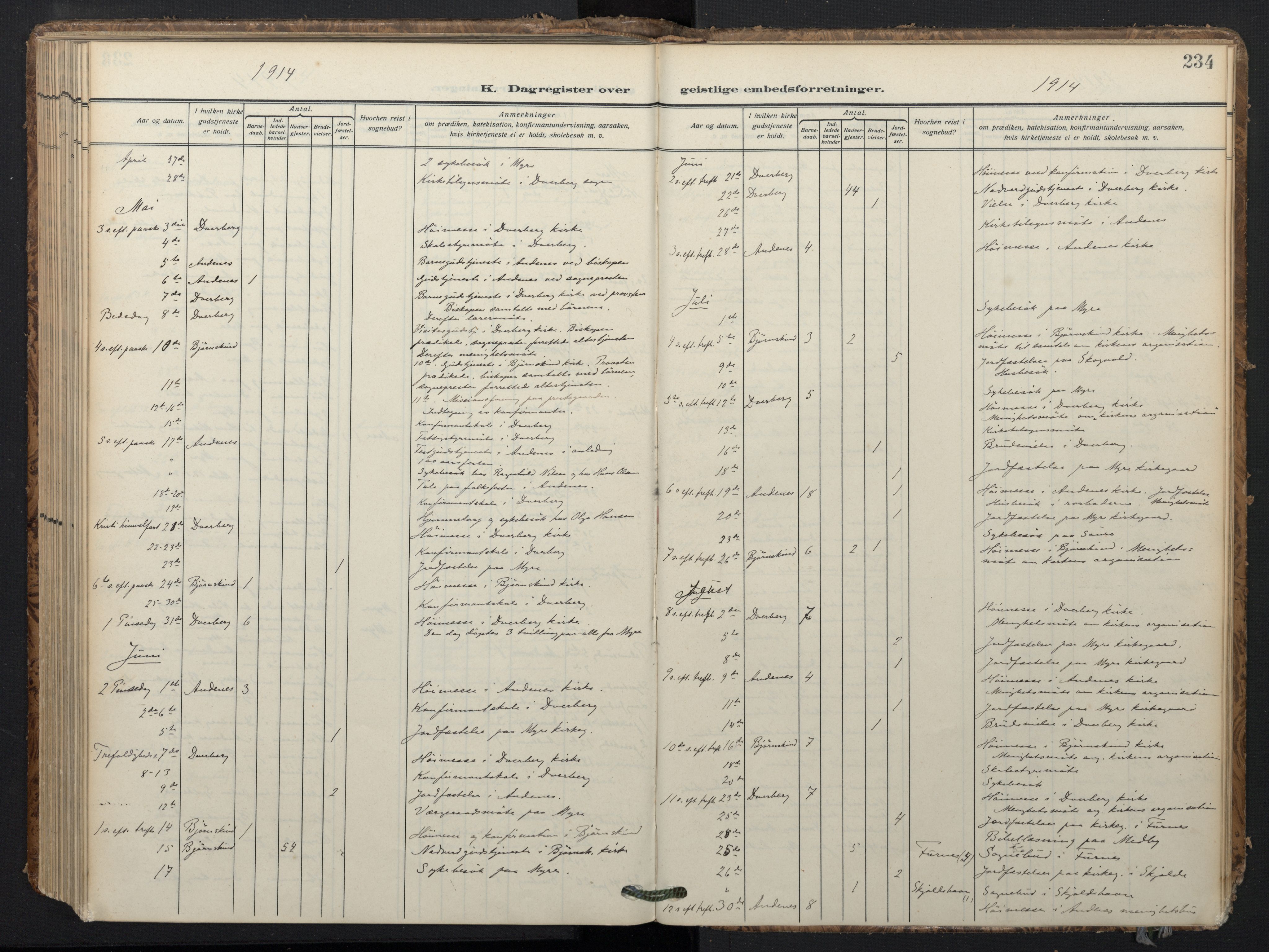 Ministerialprotokoller, klokkerbøker og fødselsregistre - Nordland, AV/SAT-A-1459/897/L1401: Ministerialbok nr. 897A08, 1909-1921, s. 234