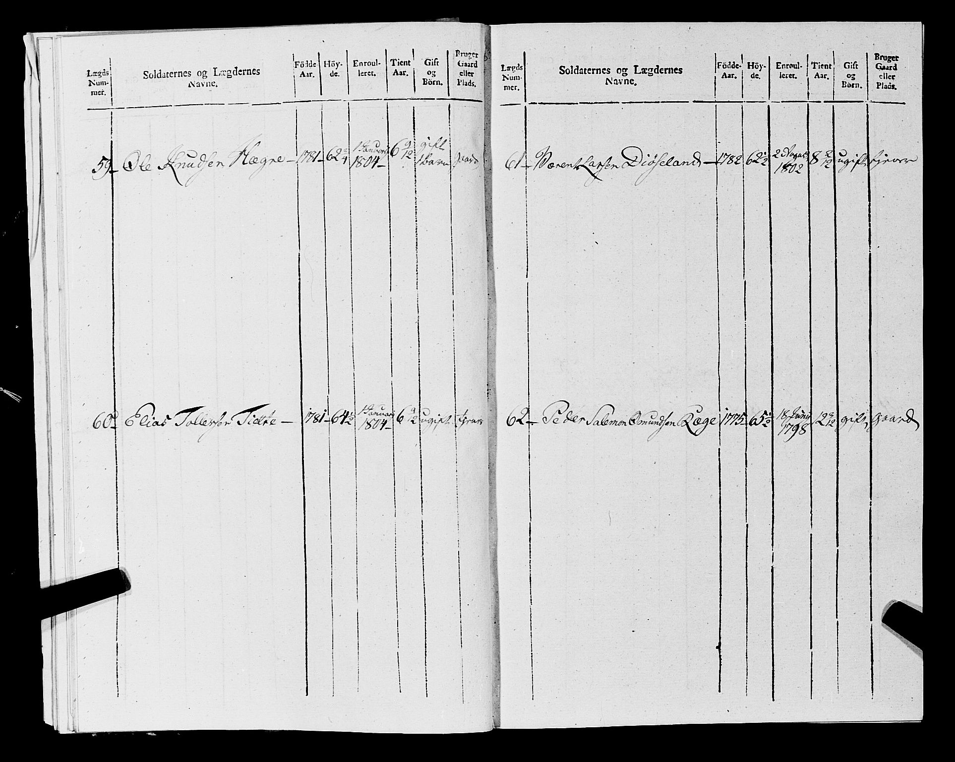 Fylkesmannen i Rogaland, AV/SAST-A-101928/99/3/325/325CA, 1655-1832, s. 9592