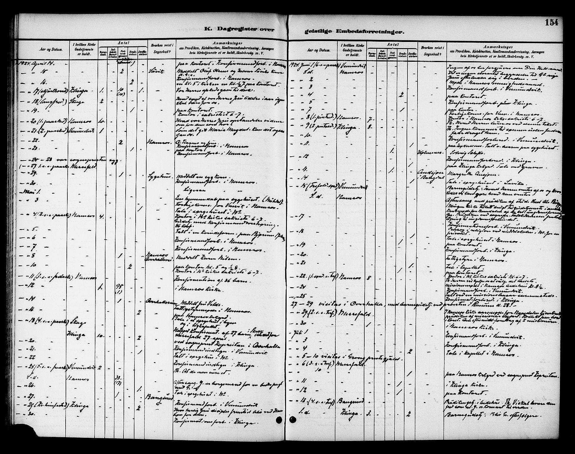 Ministerialprotokoller, klokkerbøker og fødselsregistre - Nord-Trøndelag, SAT/A-1458/768/L0575: Dagregister nr. 766A09, 1889-1931, s. 154