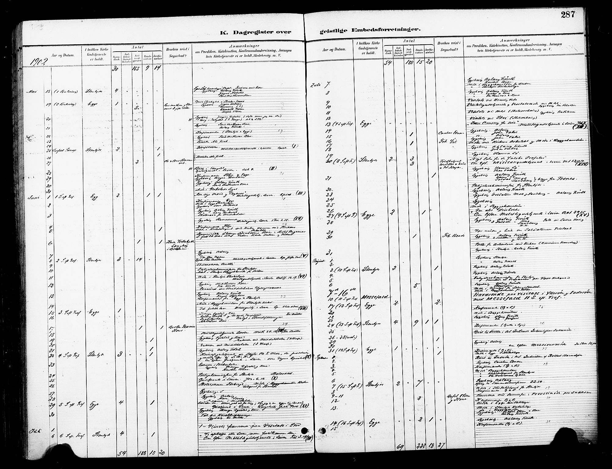 Ministerialprotokoller, klokkerbøker og fødselsregistre - Nord-Trøndelag, SAT/A-1458/739/L0372: Ministerialbok nr. 739A04, 1895-1903, s. 287