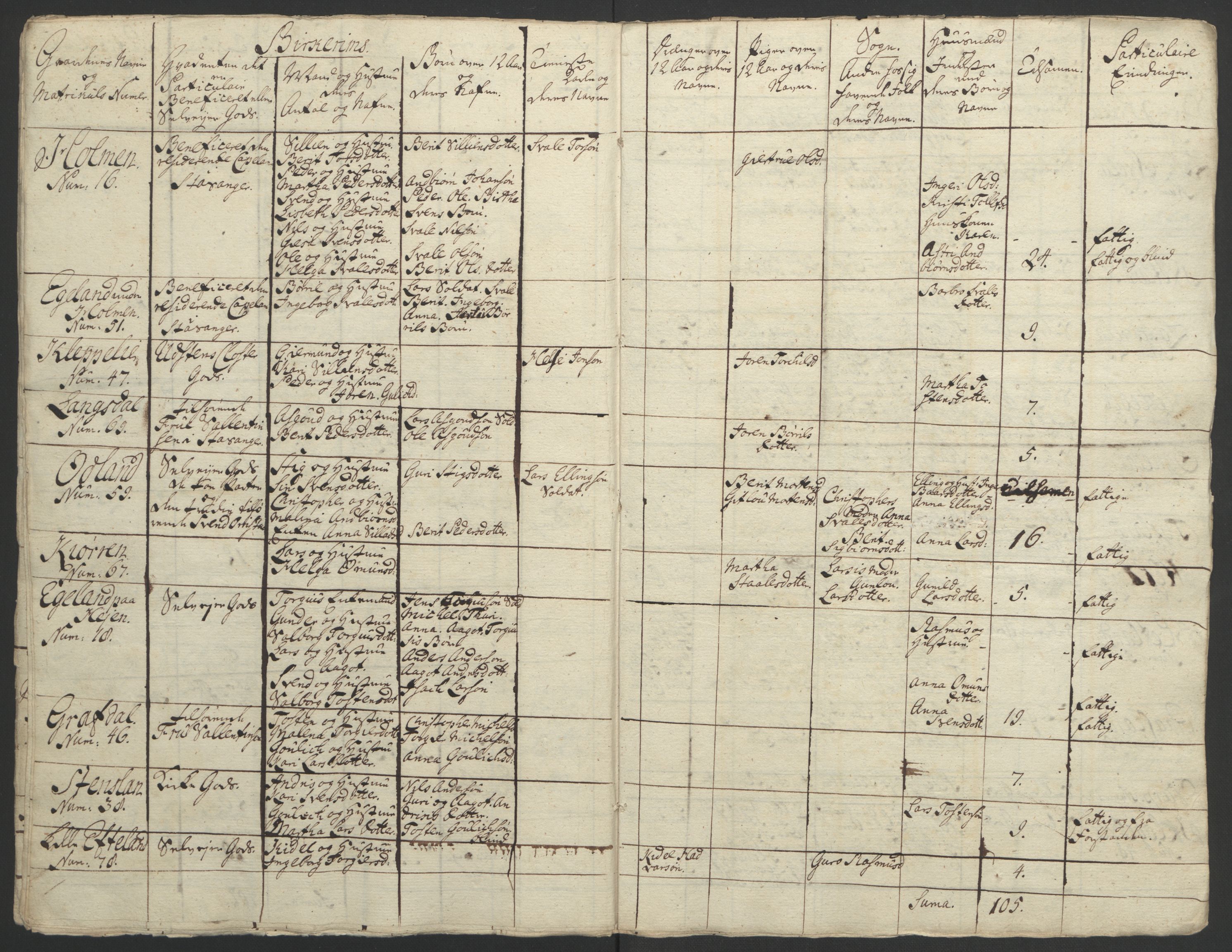 Rentekammeret inntil 1814, Realistisk ordnet avdeling, AV/RA-EA-4070/Ol/L0015/0002: [Gg 10]: Ekstraskatten, 23.09.1762. Stavanger by, Jæren og Dalane, Bergen / Jæren og Dalane, 1762-1764, s. 157