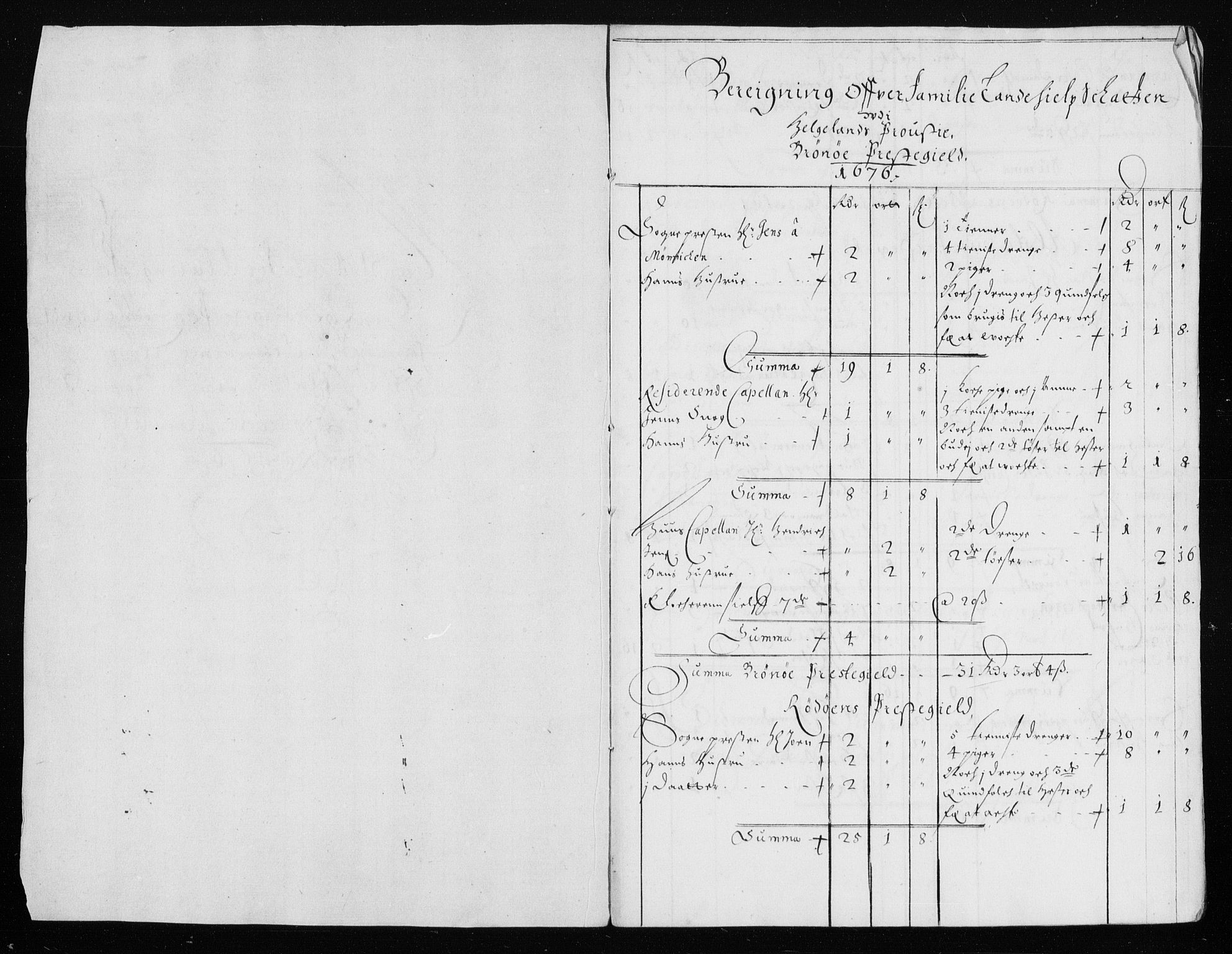 Rentekammeret inntil 1814, Reviderte regnskaper, Stiftamtstueregnskaper, Trondheim stiftamt og Nordland amt, AV/RA-EA-6044/R/Rh/L0006: Nordland amt, 1670-1676