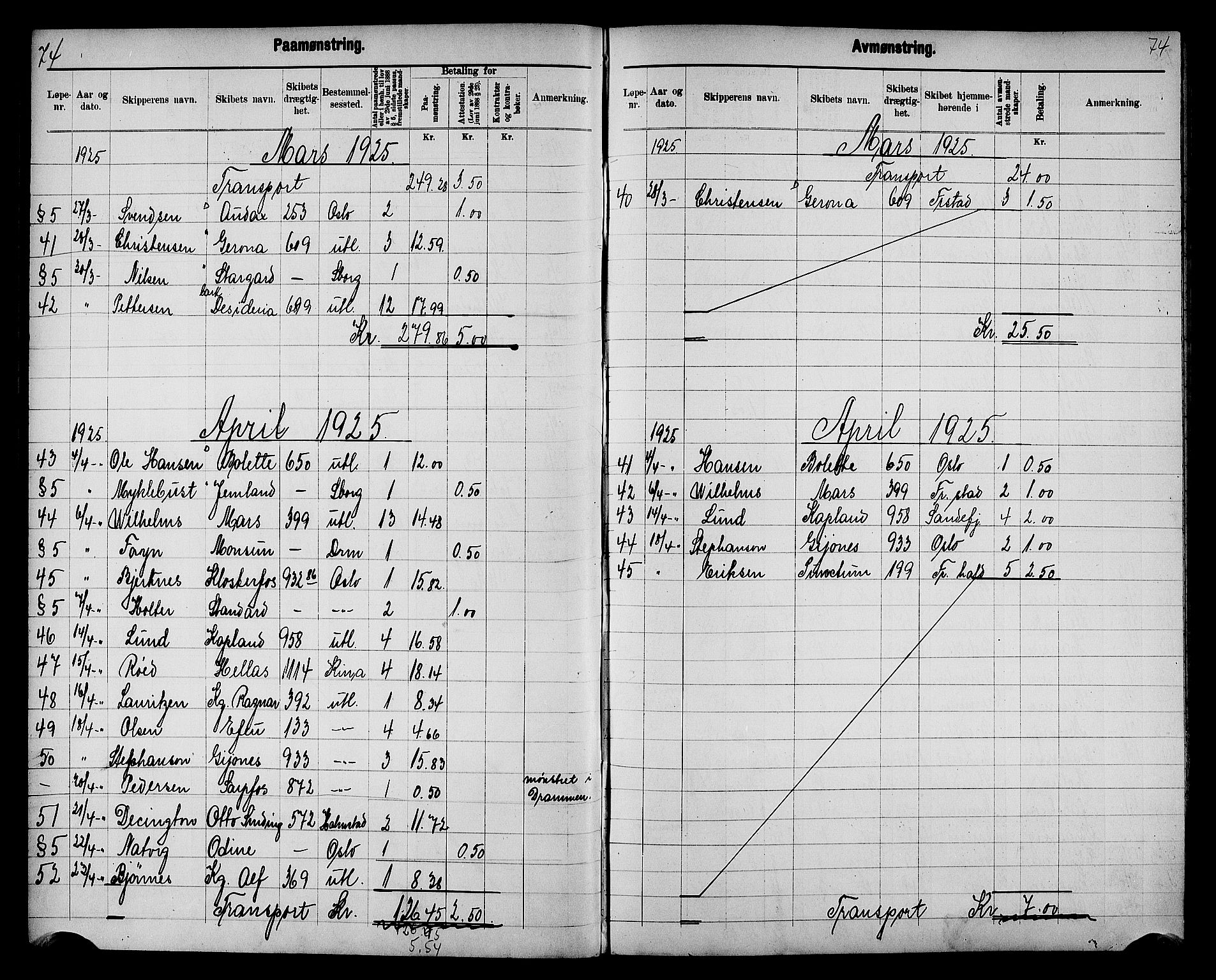 Fredrikstad mønstringskontor, AV/SAO-A-10569b/G/Ga/L0003: Mønstringsjournal, 1918-1939, s. 76