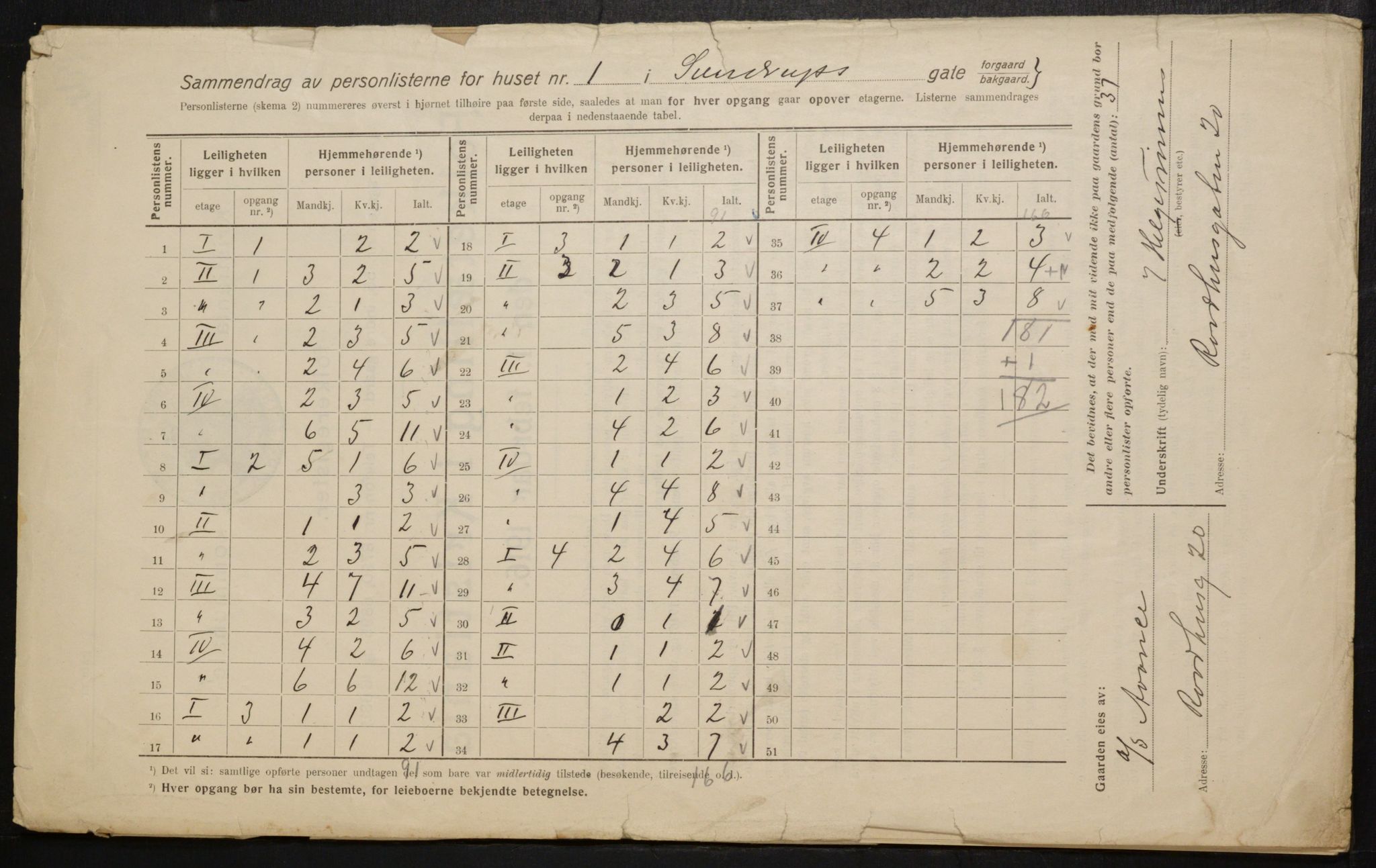 OBA, Kommunal folketelling 1.2.1916 for Kristiania, 1916, s. 107790