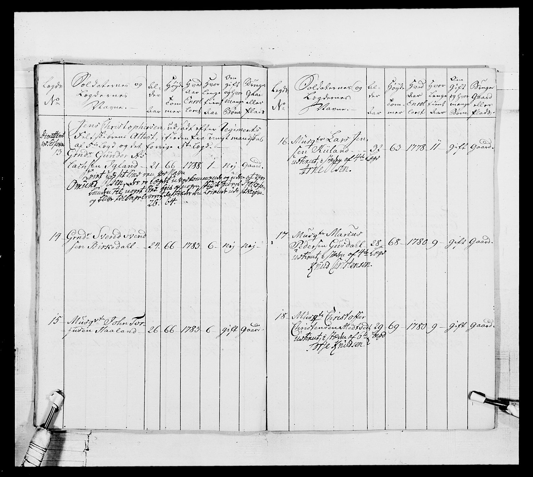 Generalitets- og kommissariatskollegiet, Det kongelige norske kommissariatskollegium, AV/RA-EA-5420/E/Eh/L0104: 1. Vesterlenske nasjonale infanteriregiment, 1789, s. 115