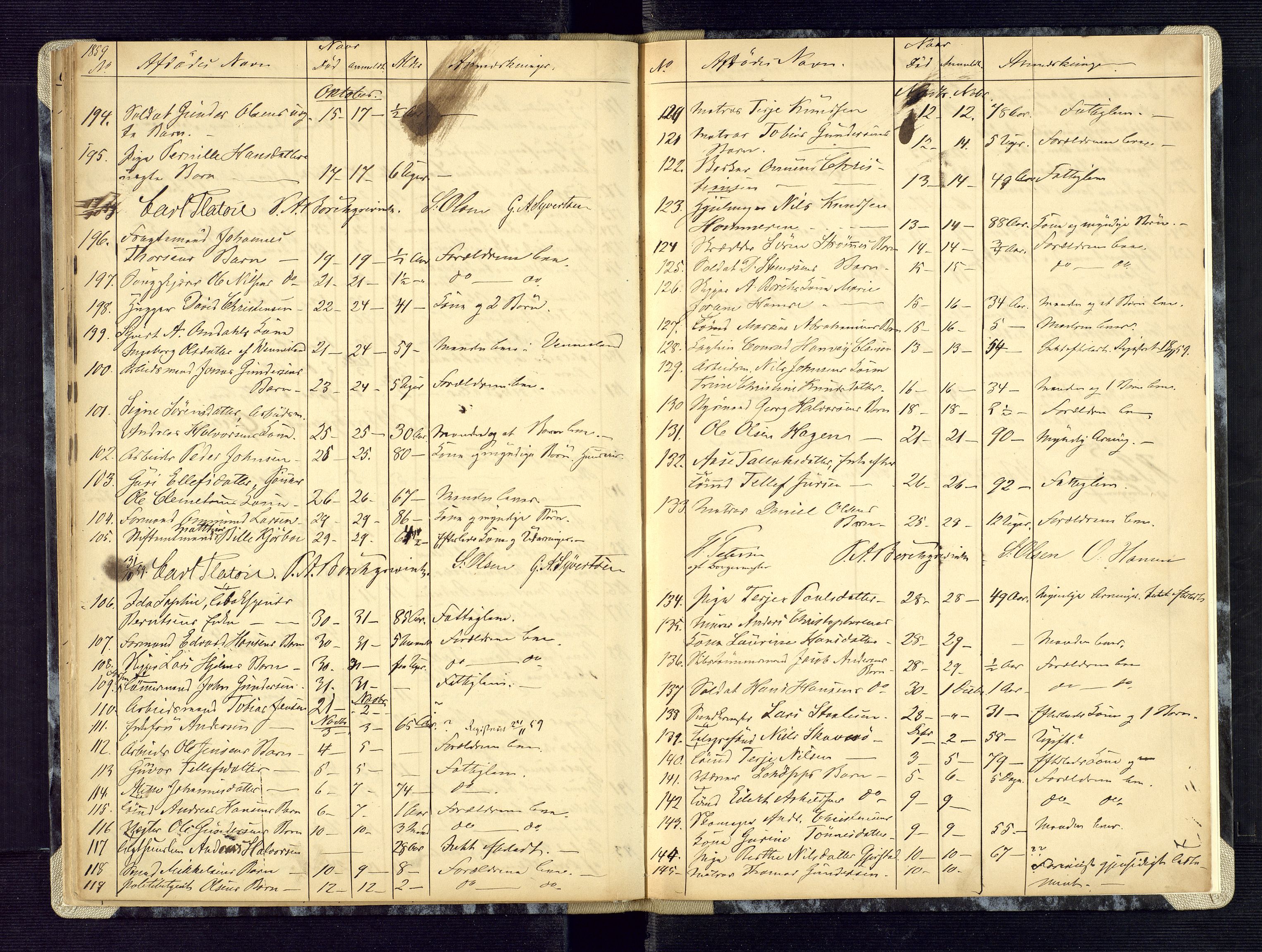 Kristiansand byrett, AV/SAK-1223-0001/H/Ha/L0004: Anmeldte dødsfall, 1850-1859