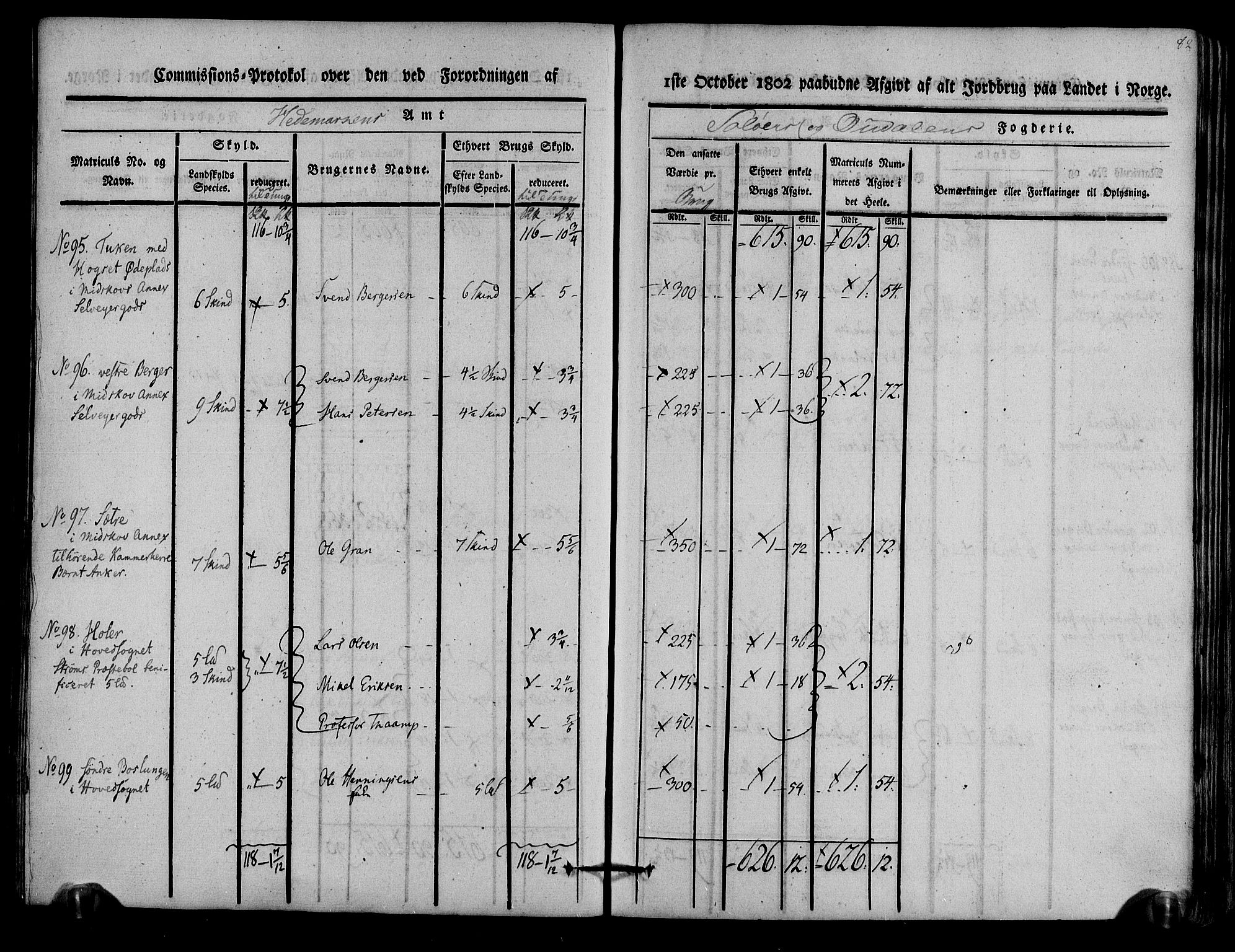 Rentekammeret inntil 1814, Realistisk ordnet avdeling, AV/RA-EA-4070/N/Ne/Nea/L0025: Solør og Odal fogderi. Kommisjonsprotokoll, 1803, s. 85