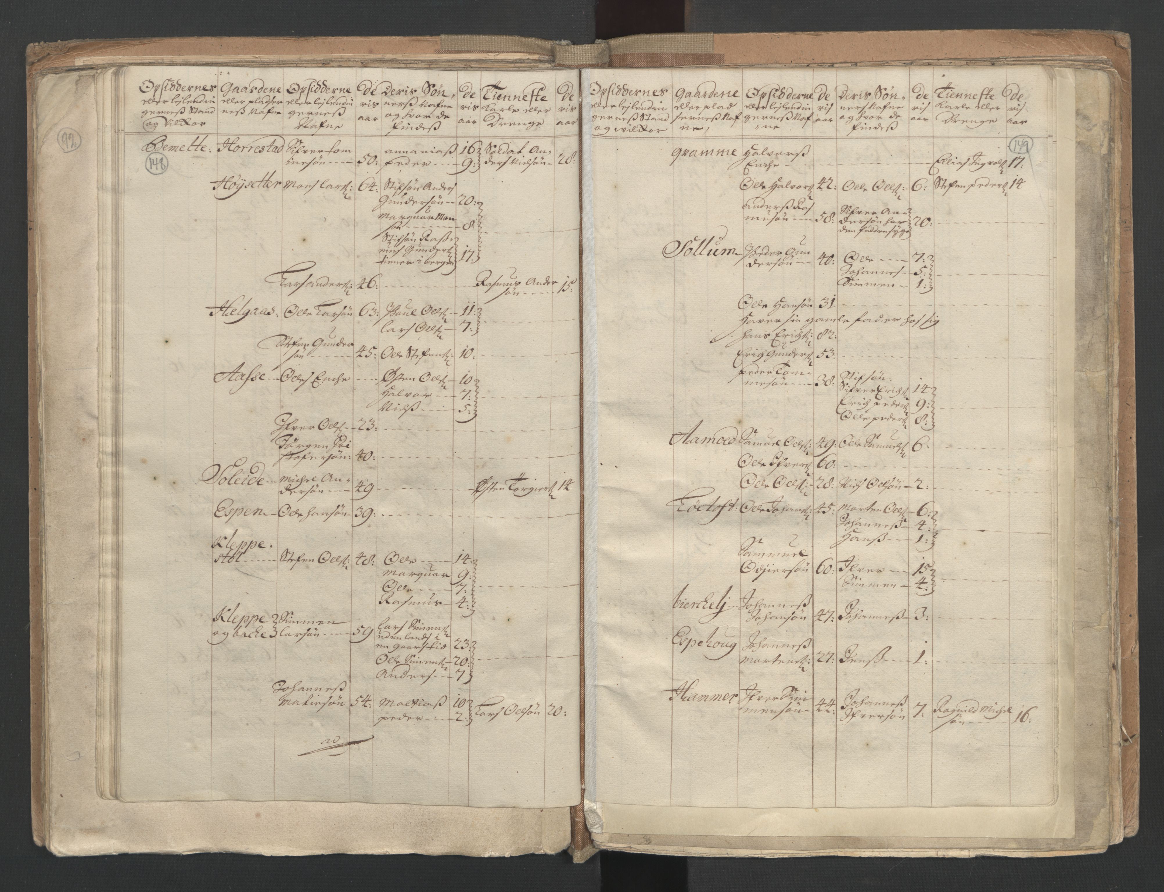 RA, Manntallet 1701, nr. 9: Sunnfjord fogderi, Nordfjord fogderi og Svanø birk, 1701, s. 148-149
