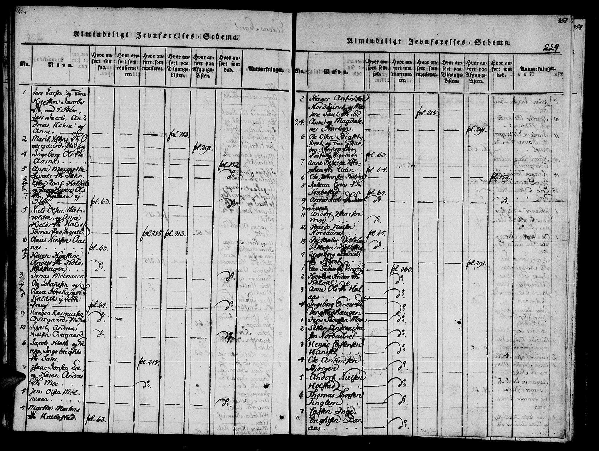 Ministerialprotokoller, klokkerbøker og fødselsregistre - Nord-Trøndelag, AV/SAT-A-1458/741/L0387: Ministerialbok nr. 741A03 /3, 1817-1822, s. 229