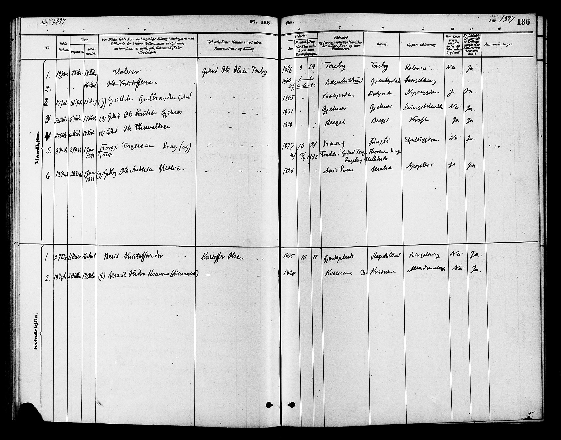 Flesberg kirkebøker, AV/SAKO-A-18/F/Fc/L0001: Ministerialbok nr. III 1, 1879-1905, s. 136